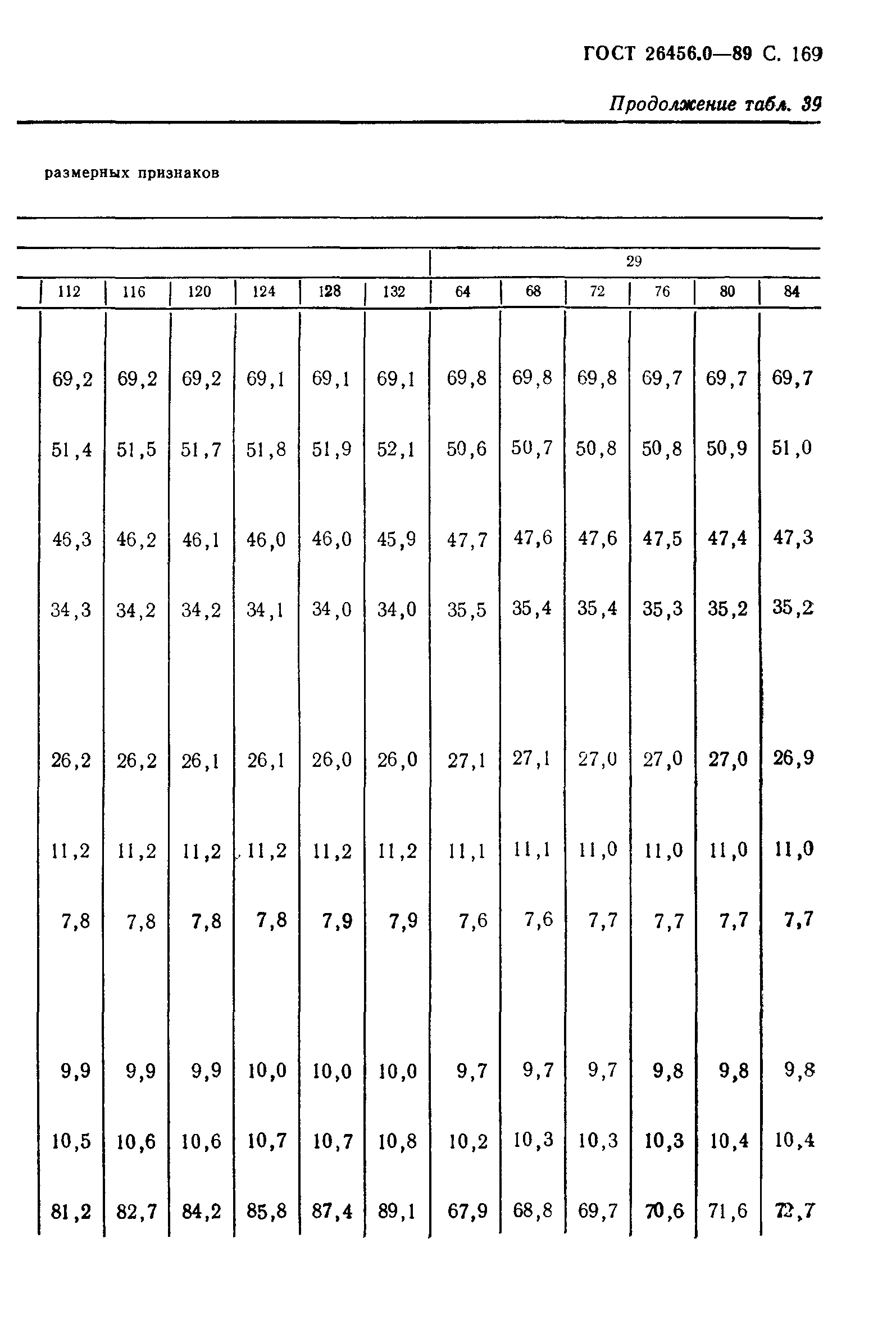 ГОСТ 26456.0-89