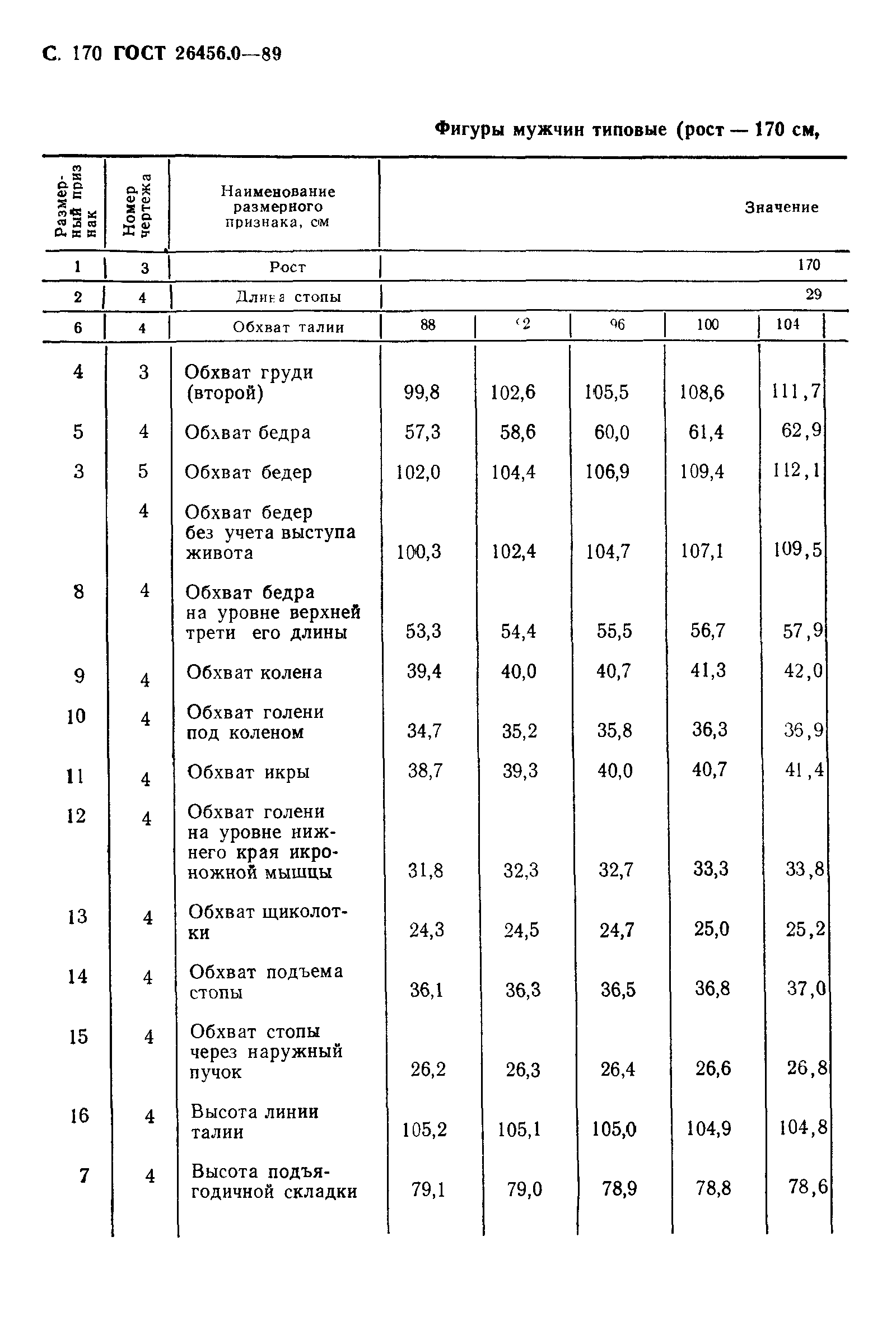 ГОСТ 26456.0-89