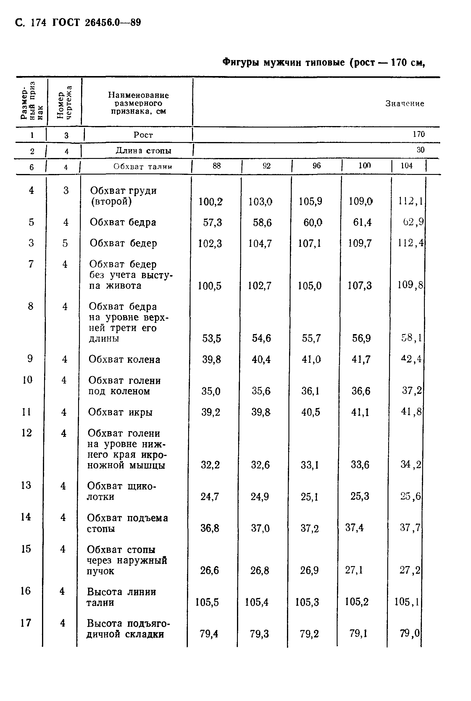 ГОСТ 26456.0-89