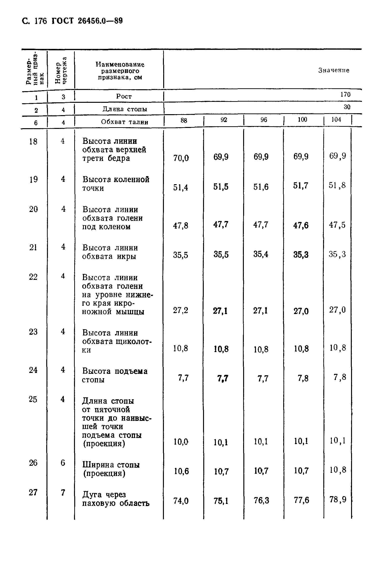 ГОСТ 26456.0-89