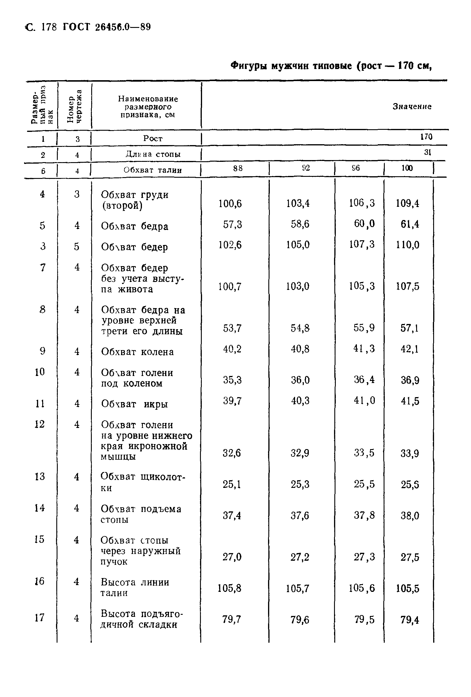 ГОСТ 26456.0-89