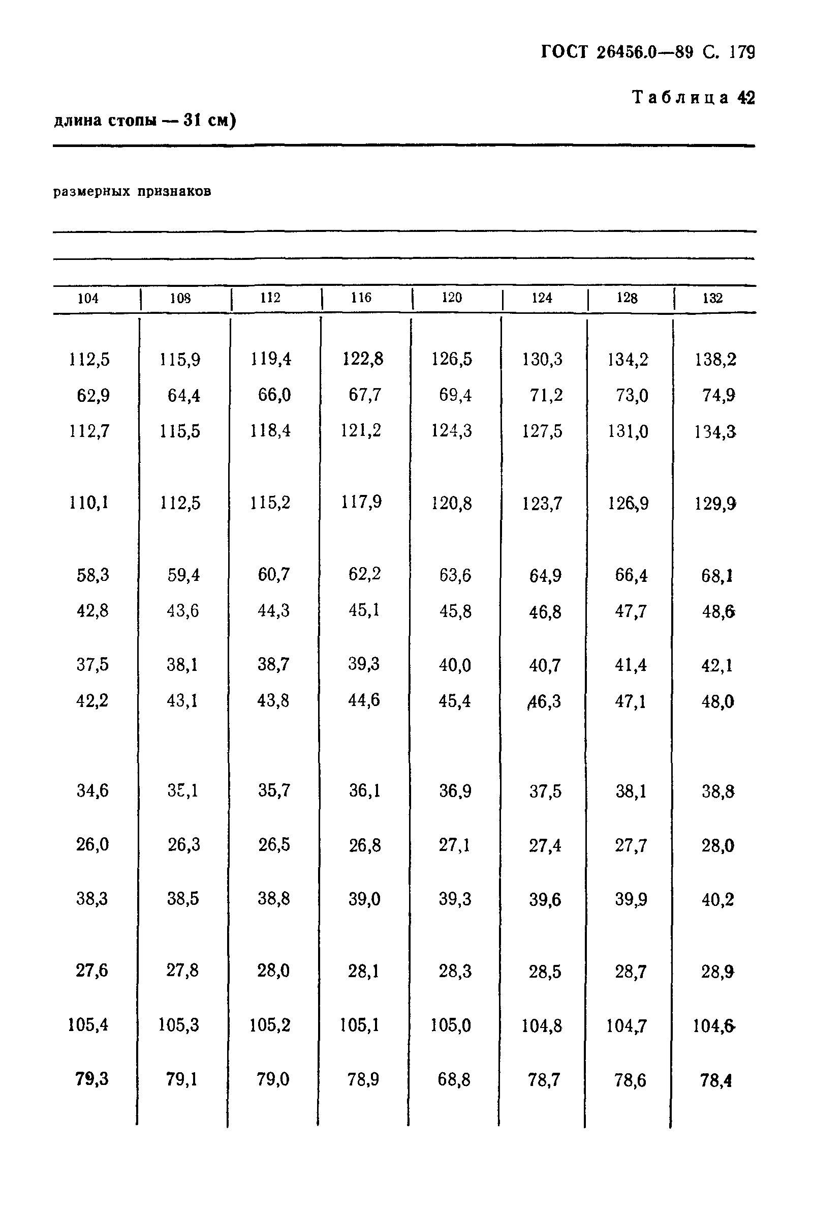 ГОСТ 26456.0-89