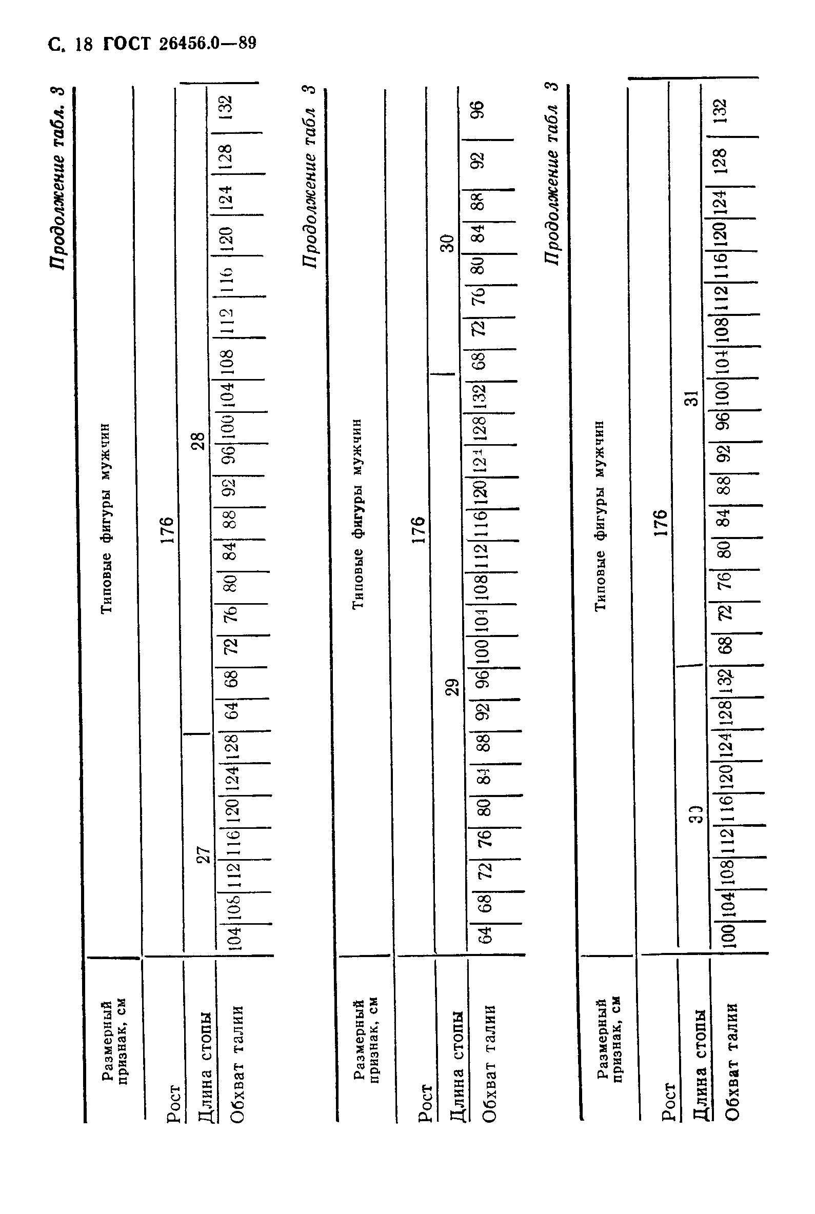 ГОСТ 26456.0-89