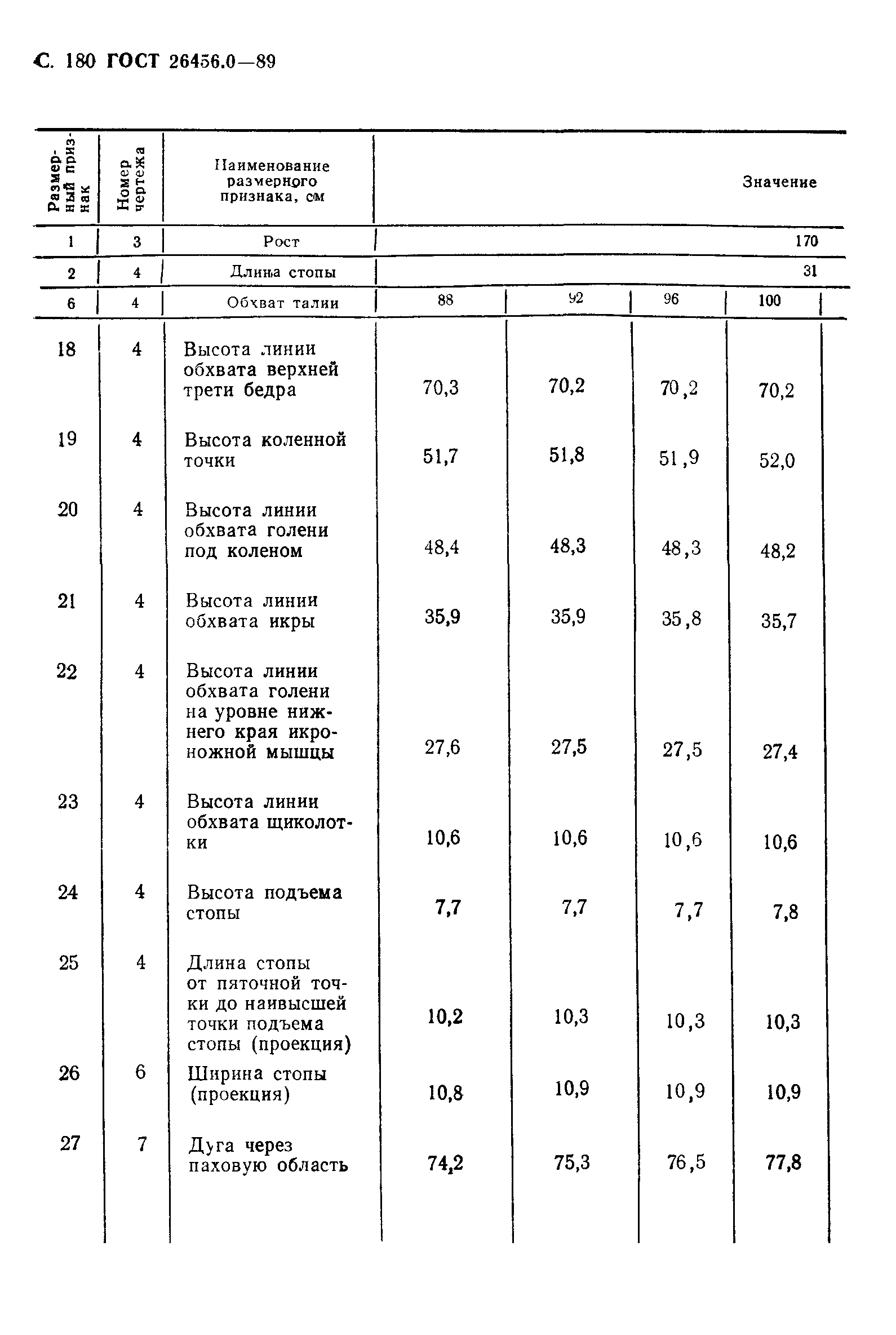 ГОСТ 26456.0-89