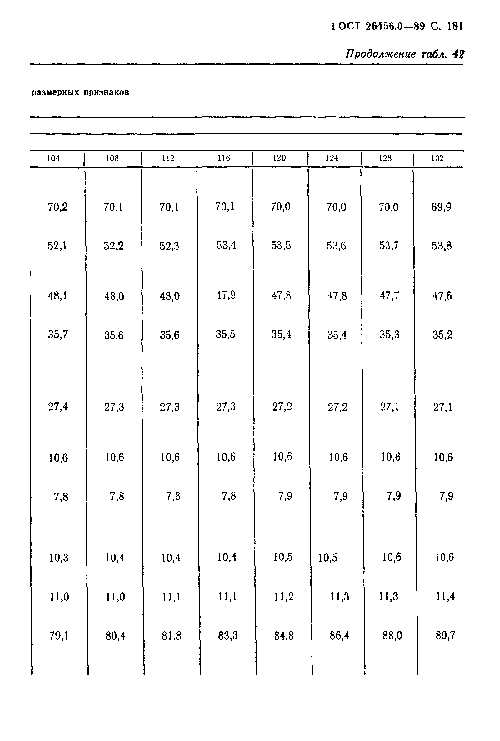 ГОСТ 26456.0-89