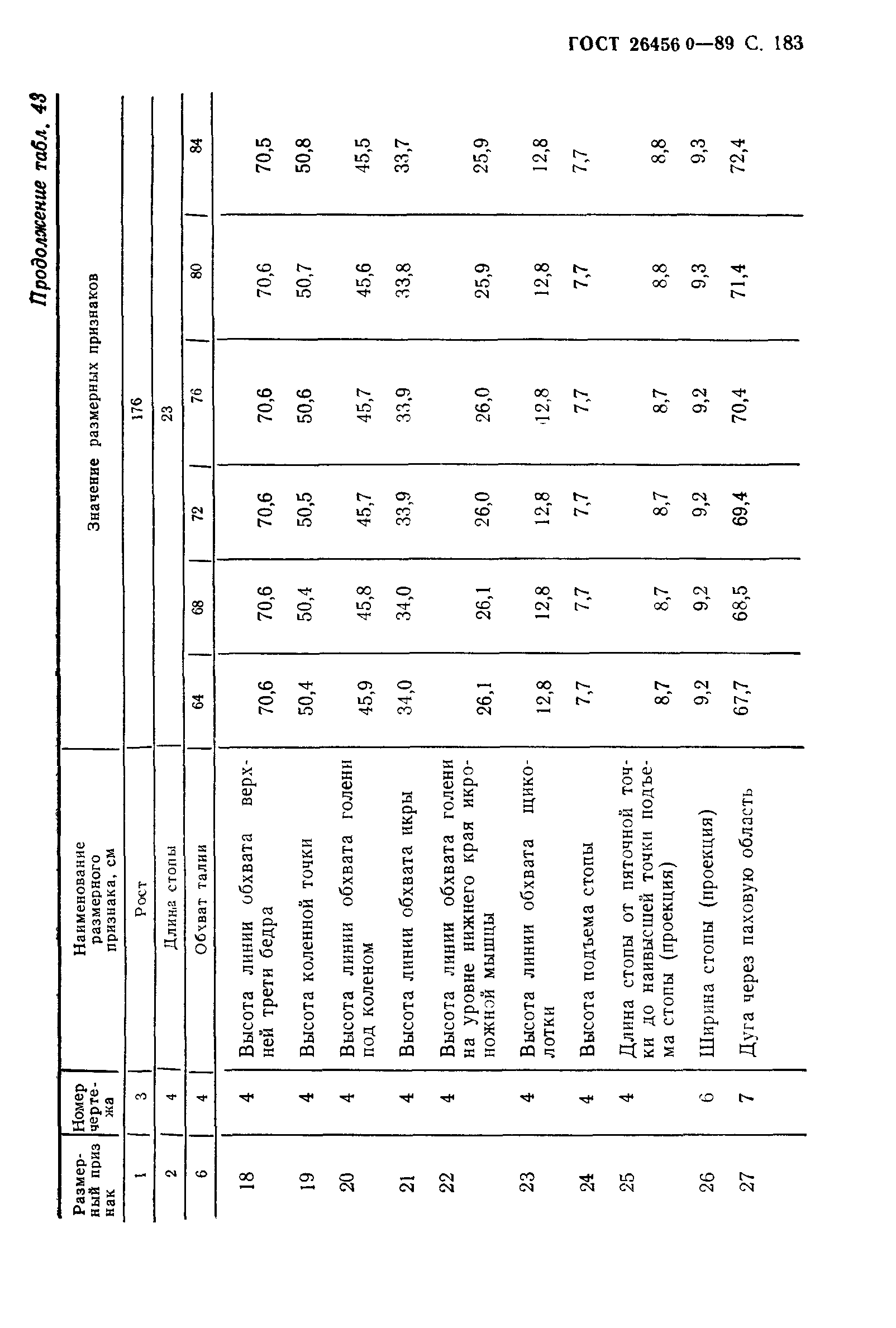 ГОСТ 26456.0-89