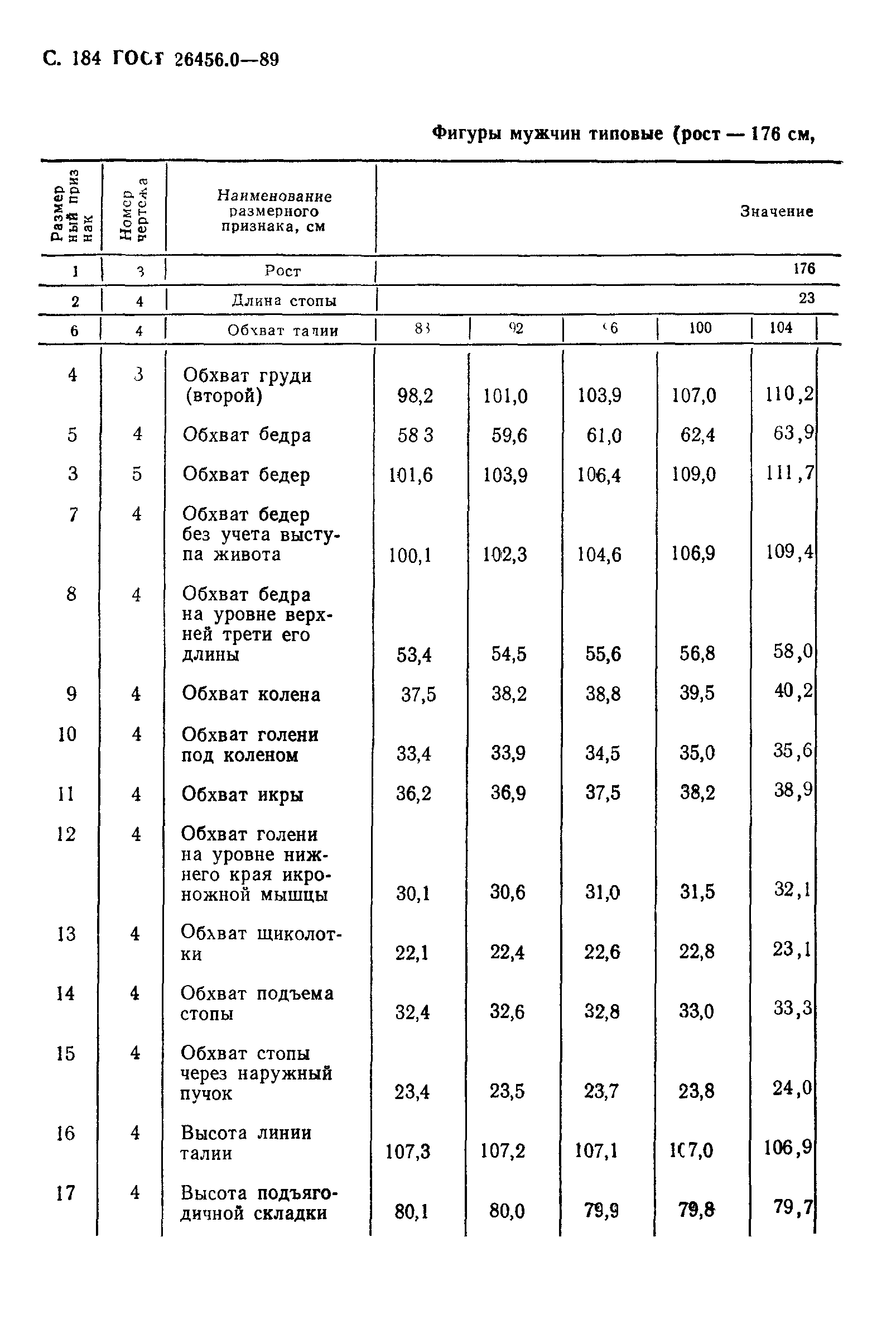 ГОСТ 26456.0-89