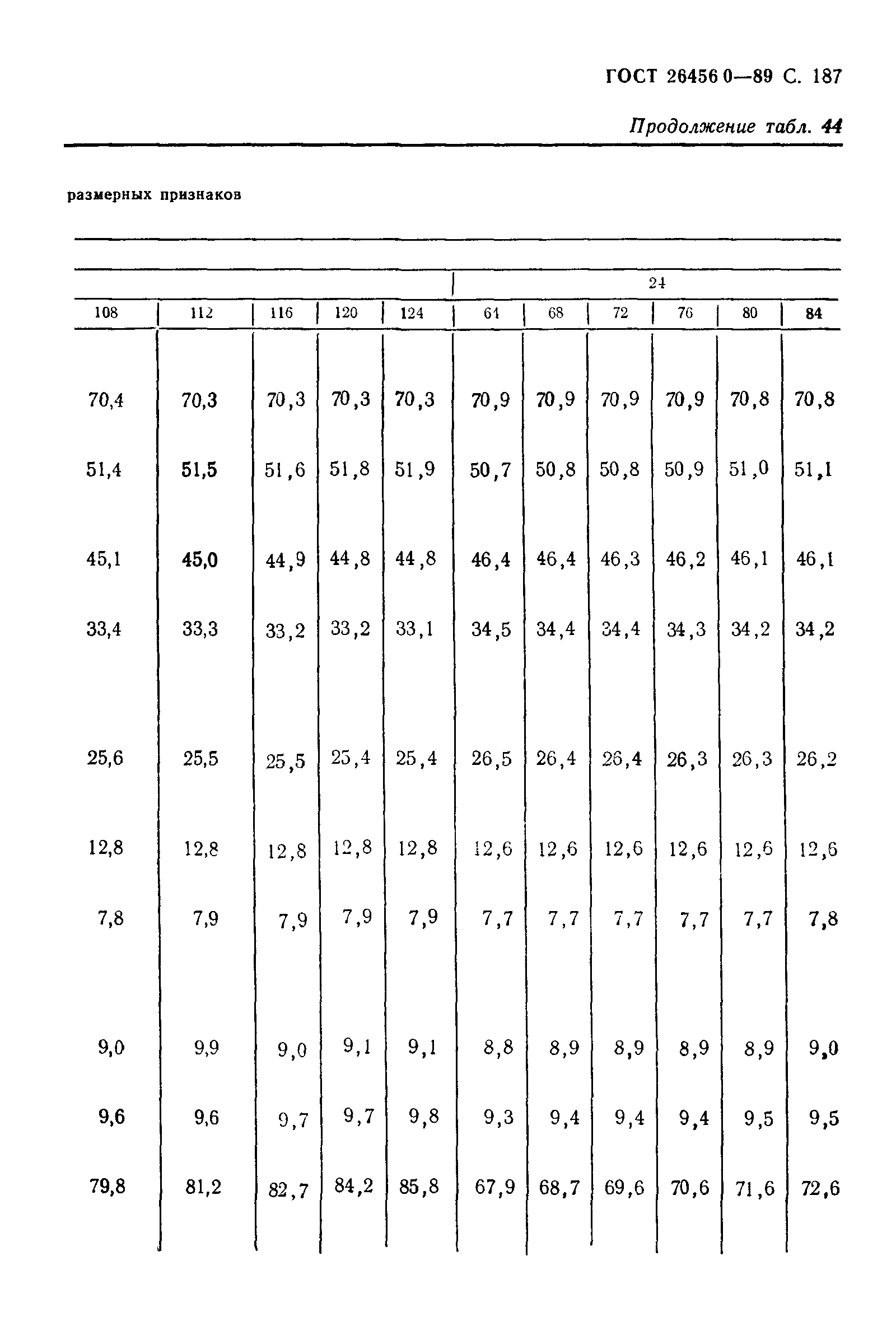 ГОСТ 26456.0-89