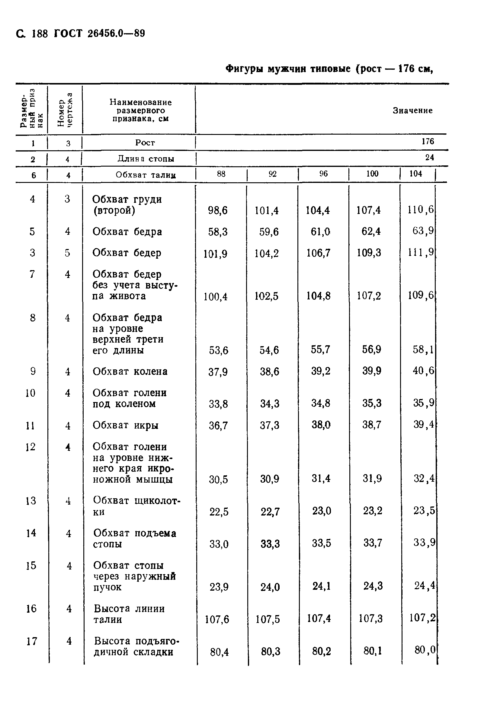 ГОСТ 26456.0-89