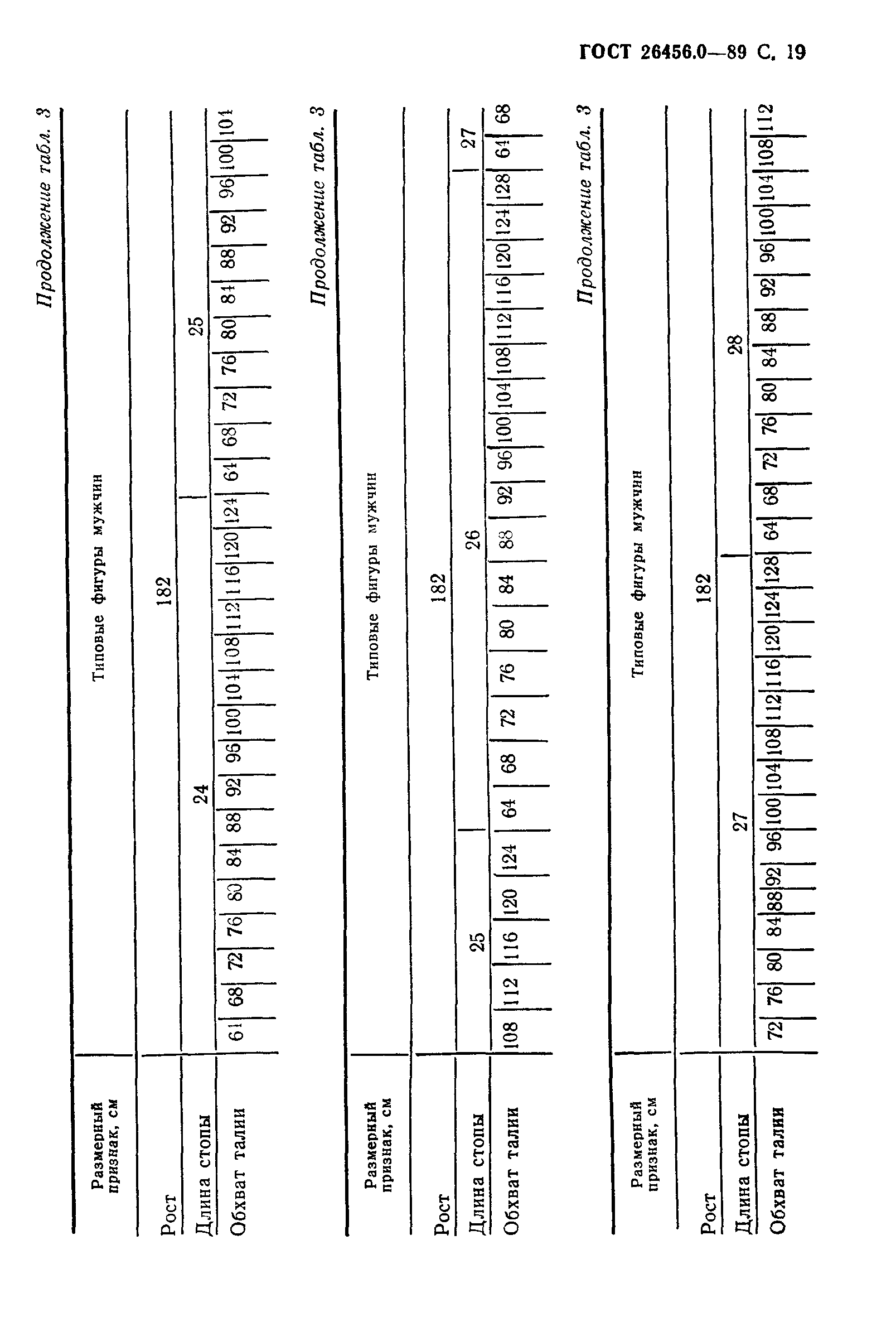 ГОСТ 26456.0-89