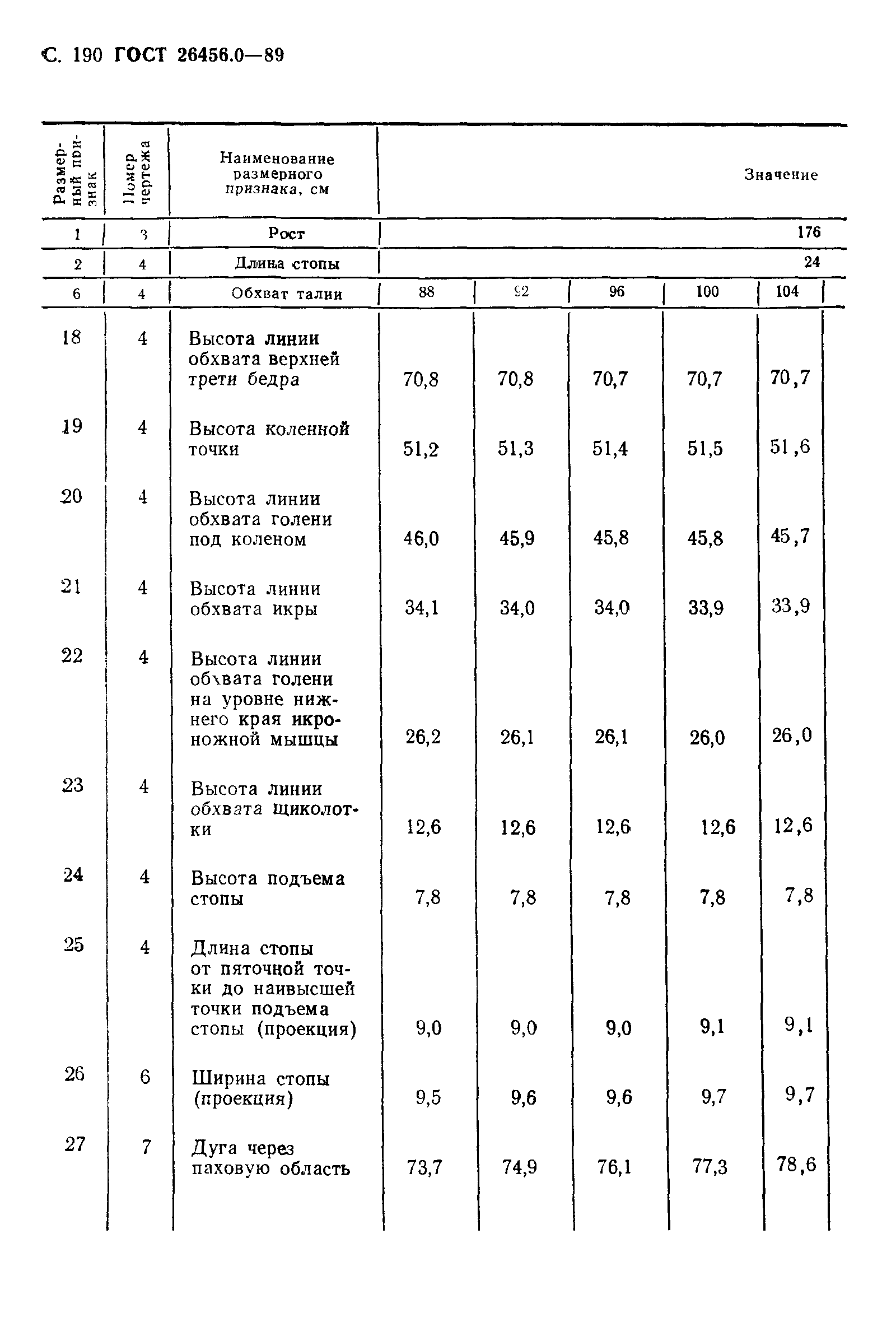 ГОСТ 26456.0-89