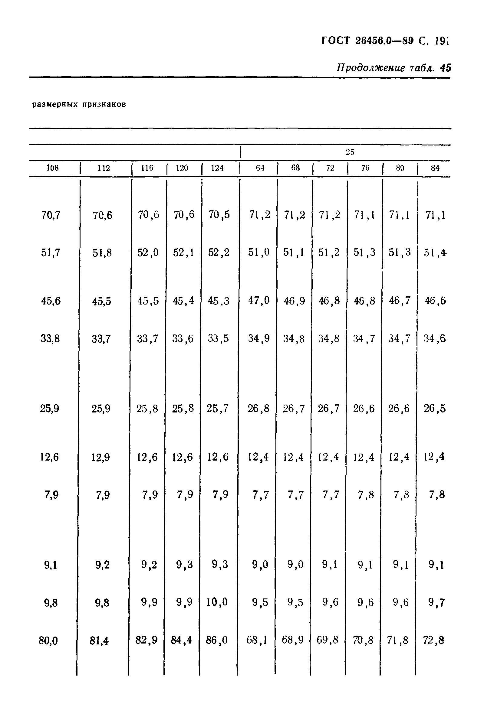 ГОСТ 26456.0-89