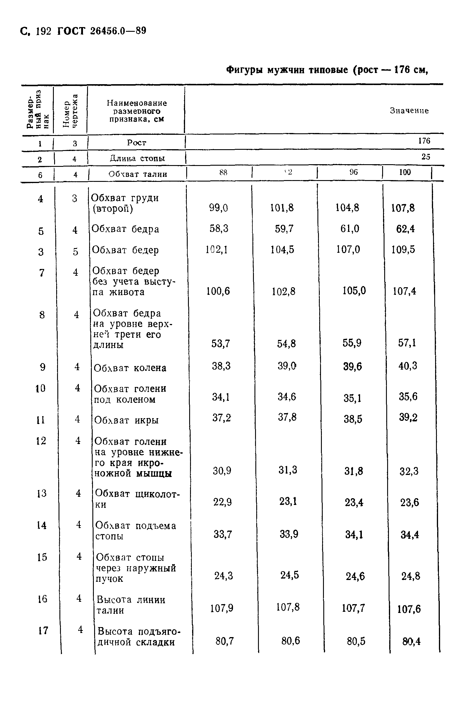 ГОСТ 26456.0-89