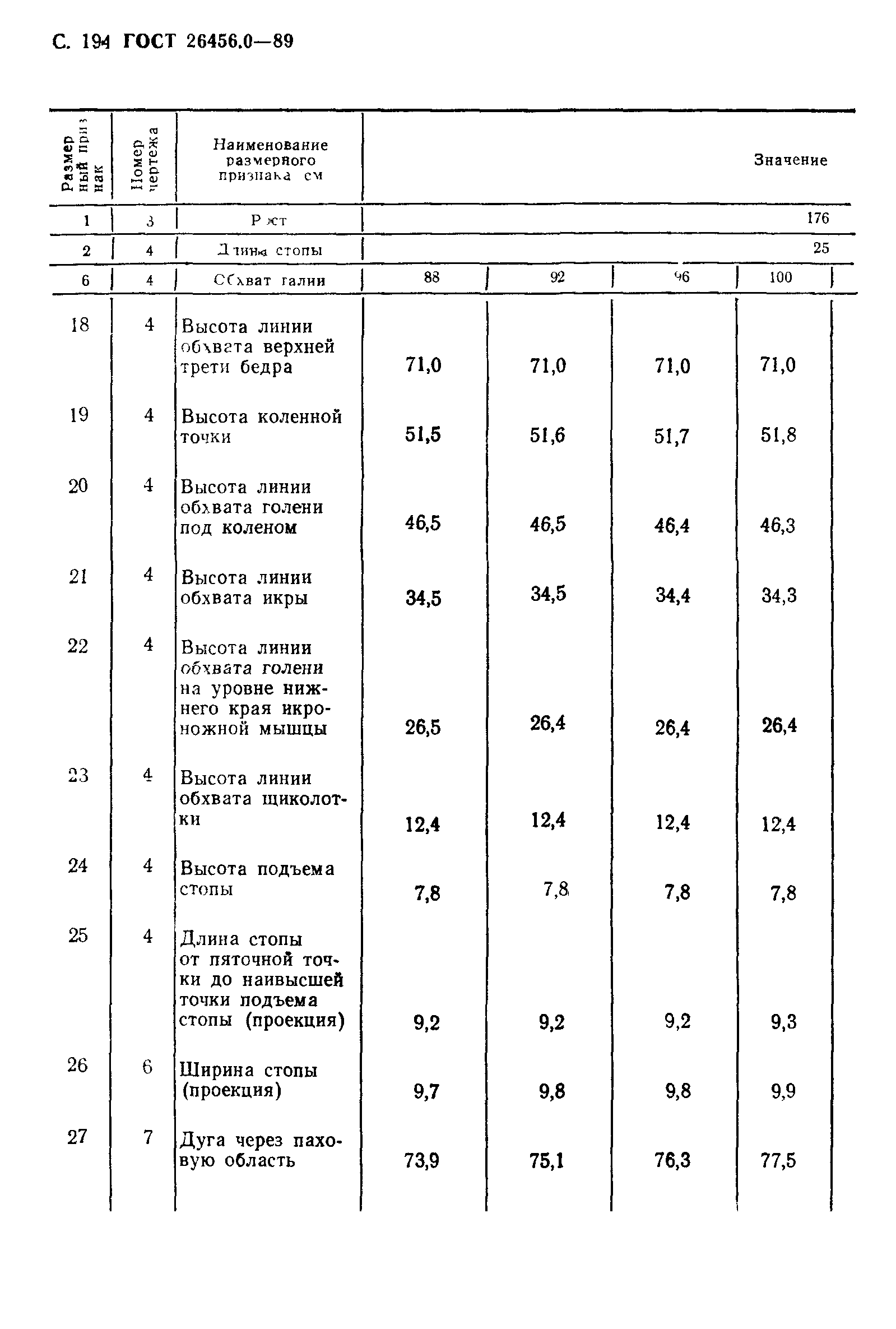 ГОСТ 26456.0-89