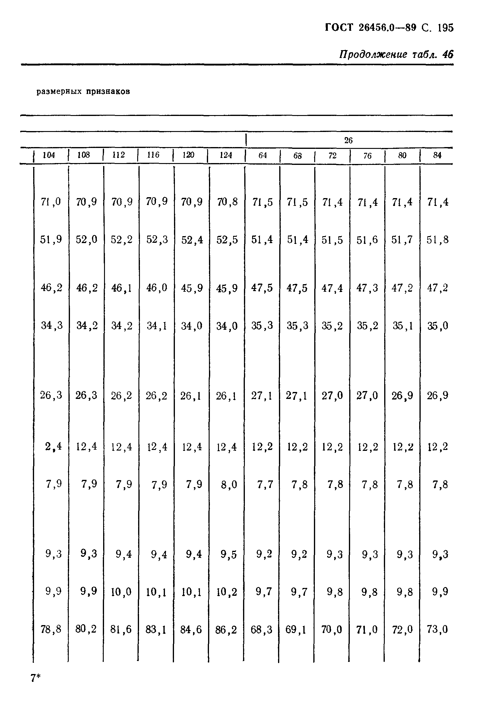 ГОСТ 26456.0-89