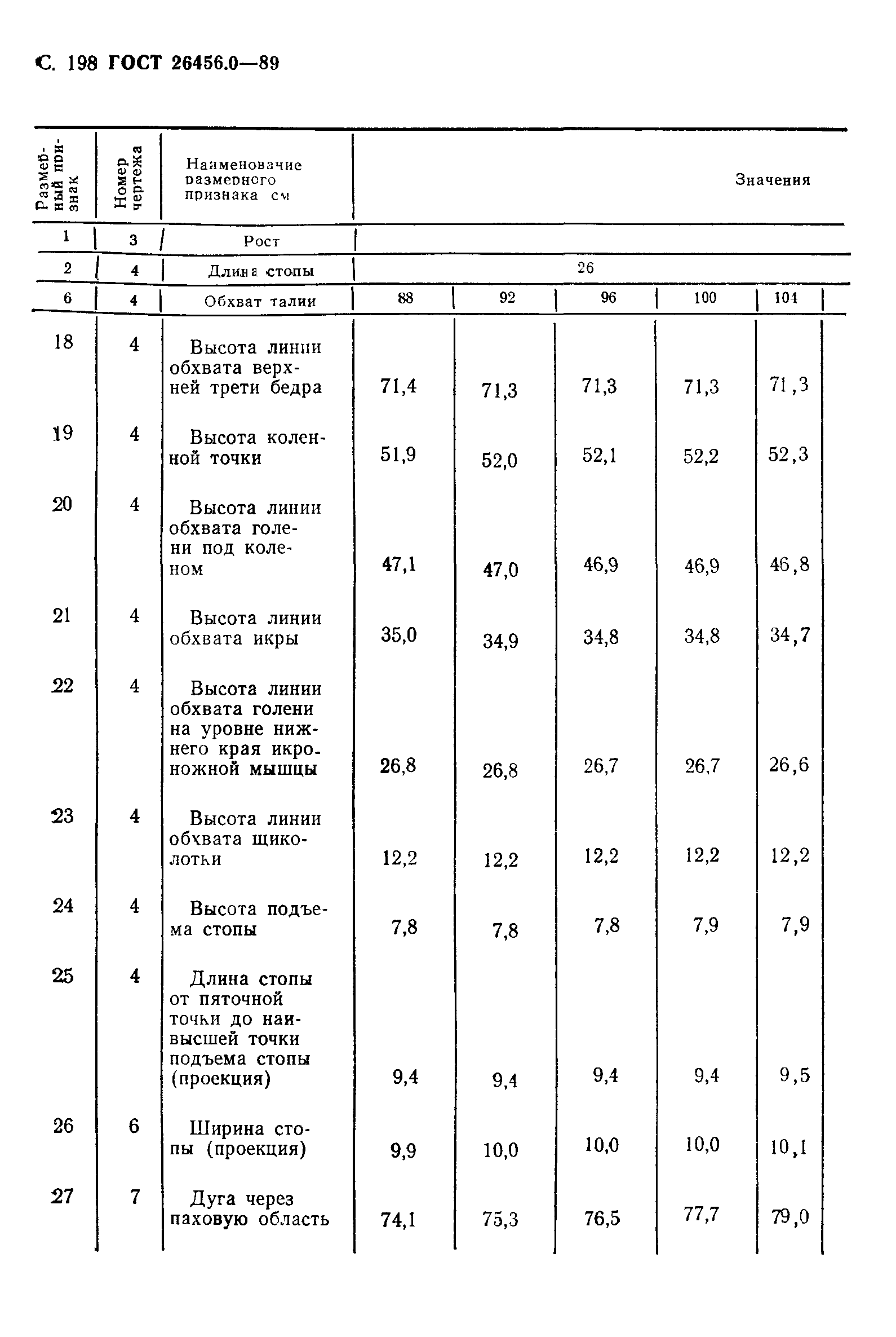 ГОСТ 26456.0-89