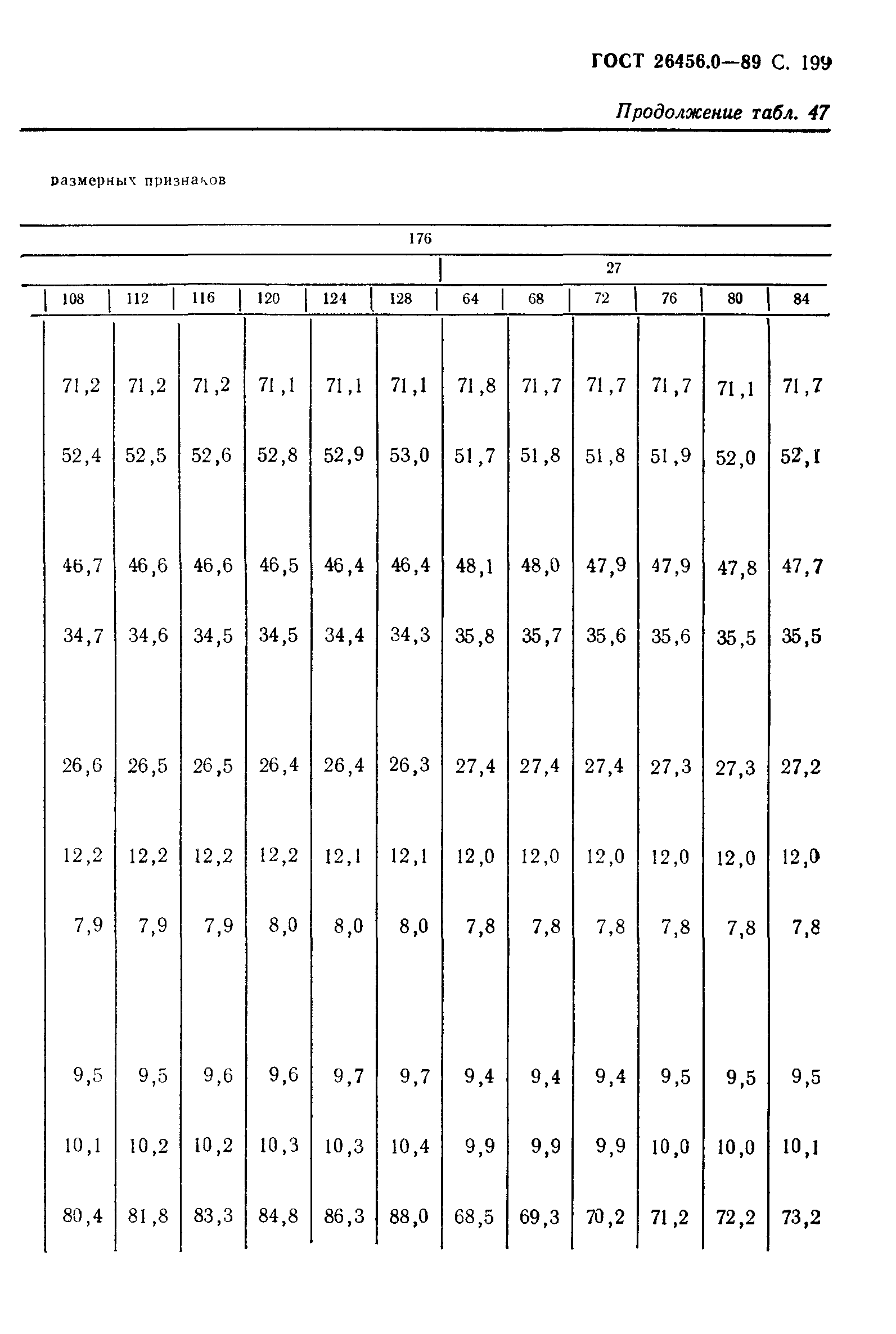 ГОСТ 26456.0-89