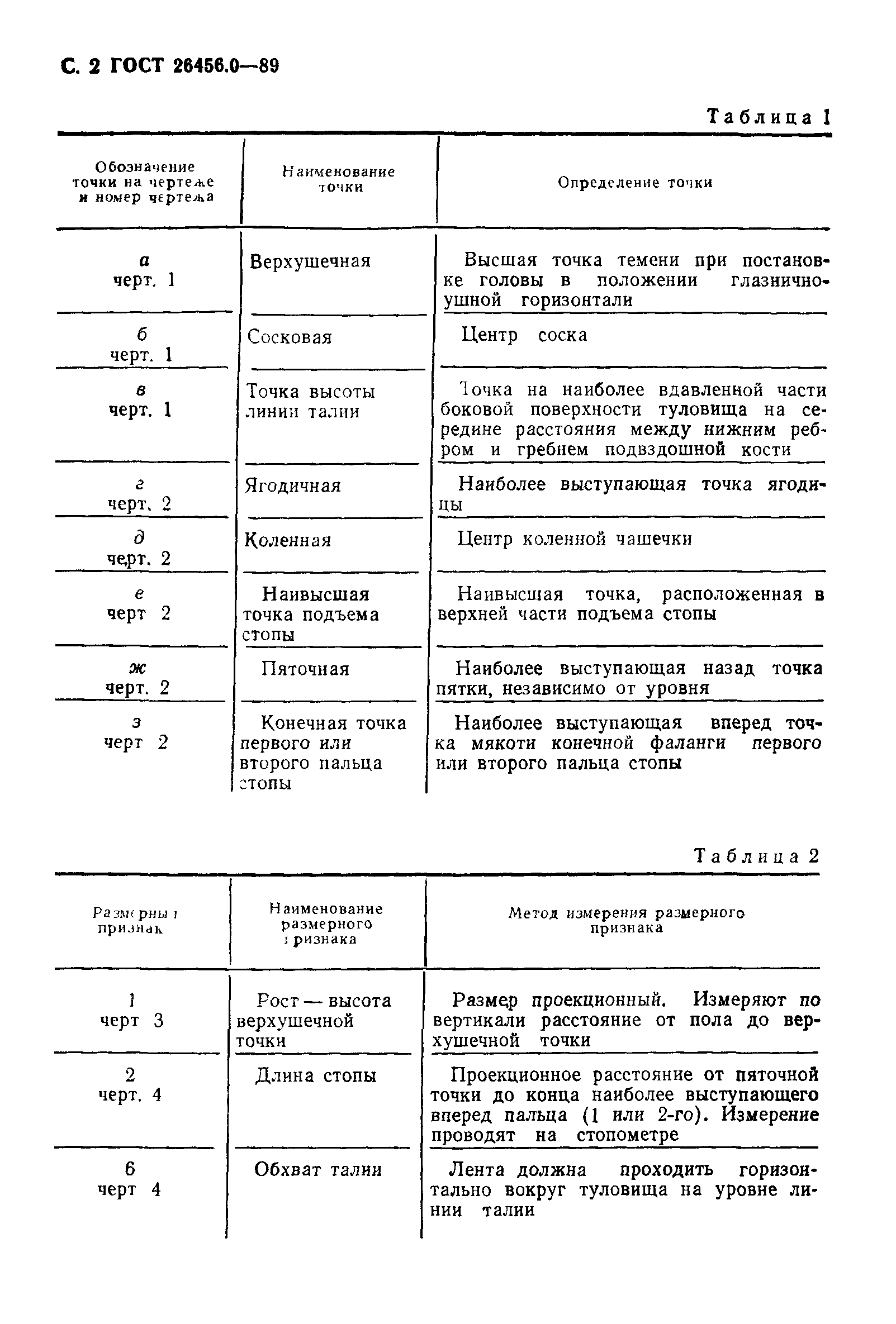 ГОСТ 26456.0-89