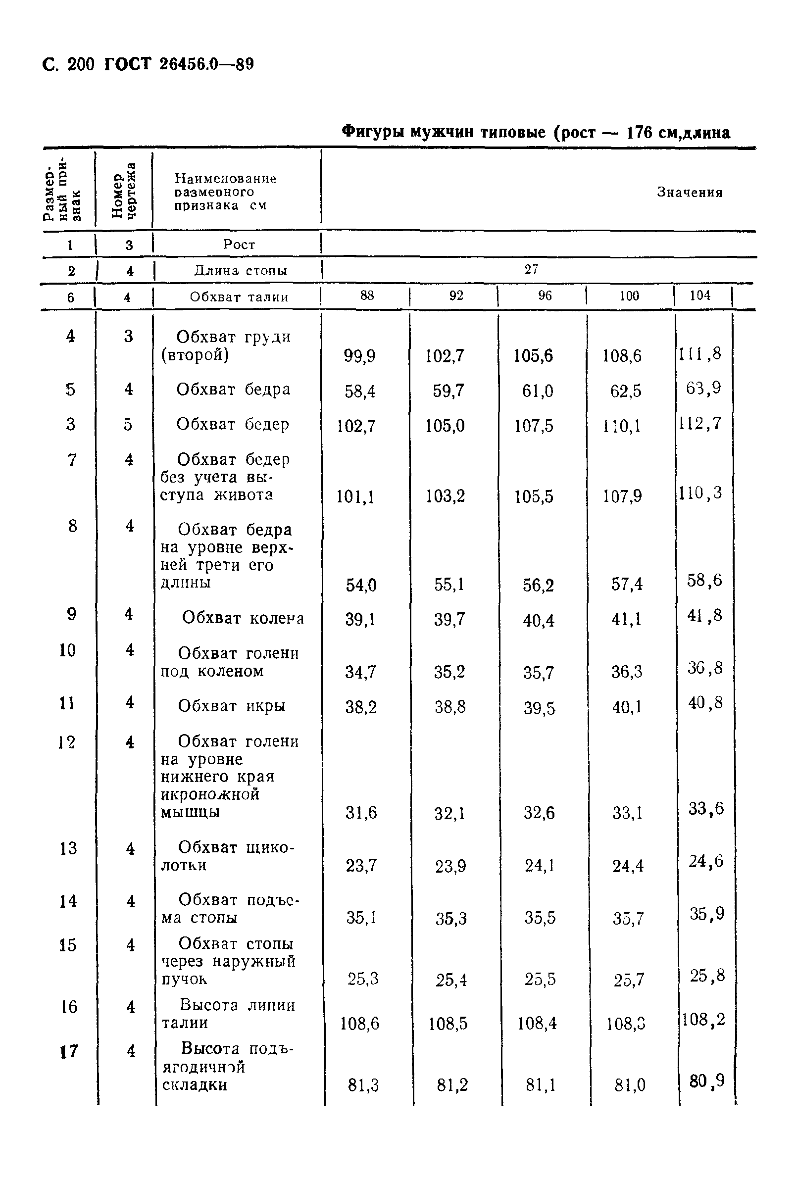 ГОСТ 26456.0-89