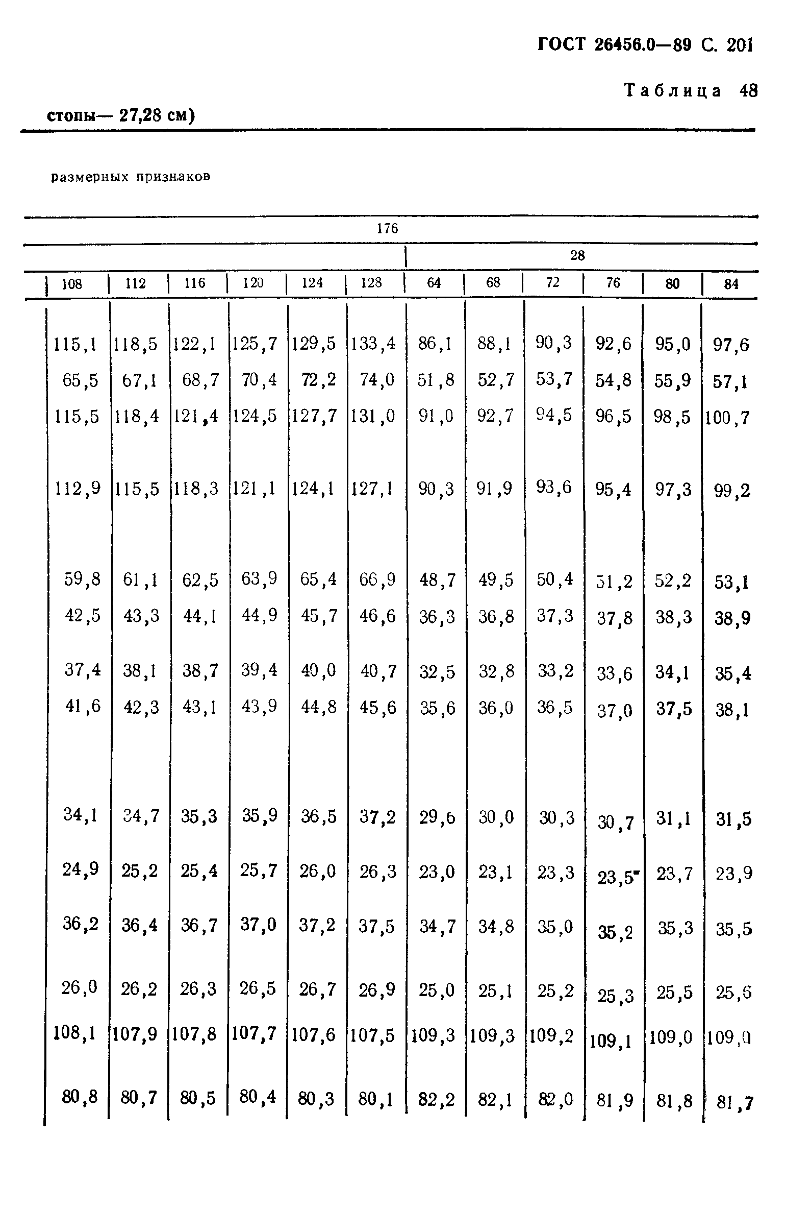 ГОСТ 26456.0-89