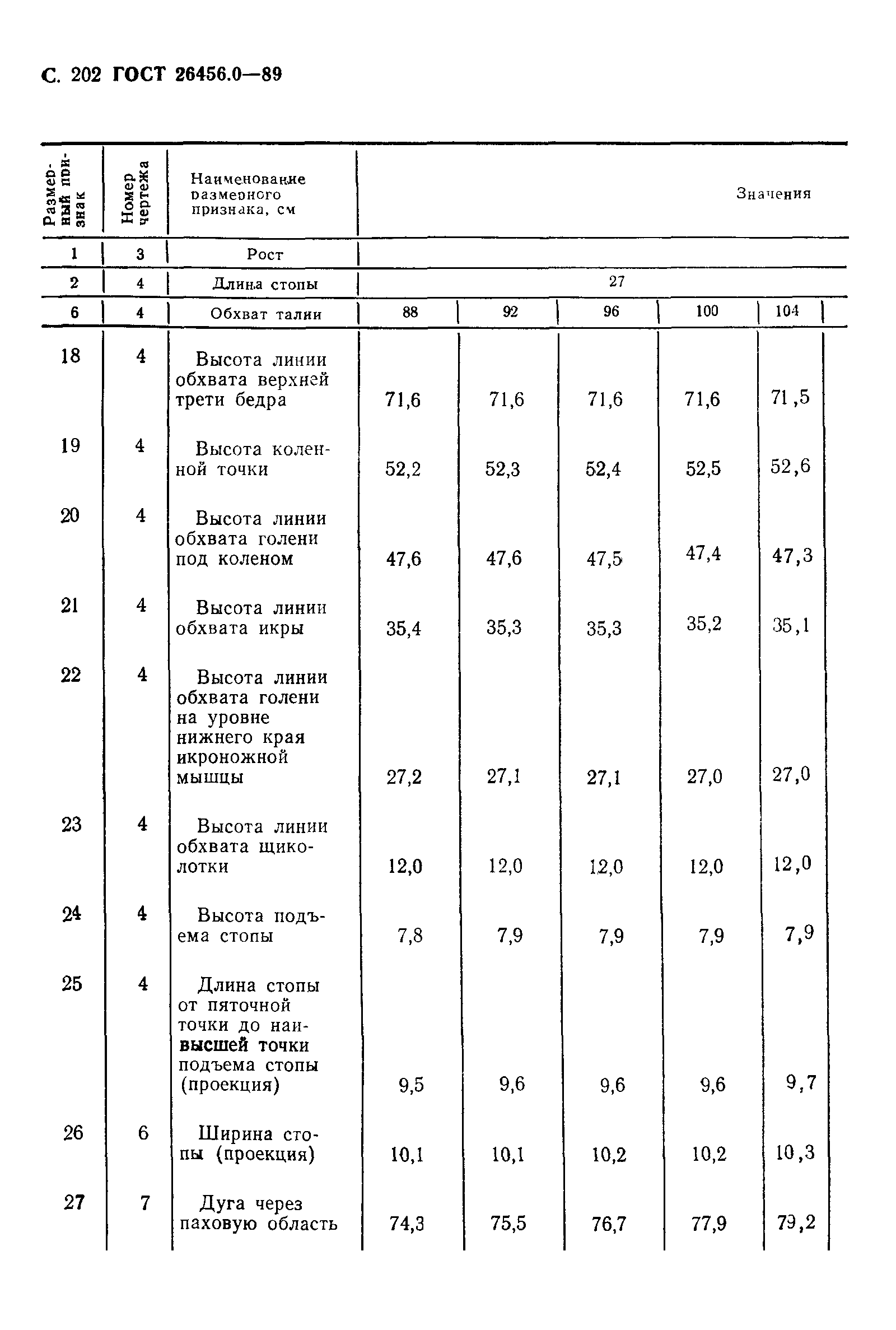 ГОСТ 26456.0-89