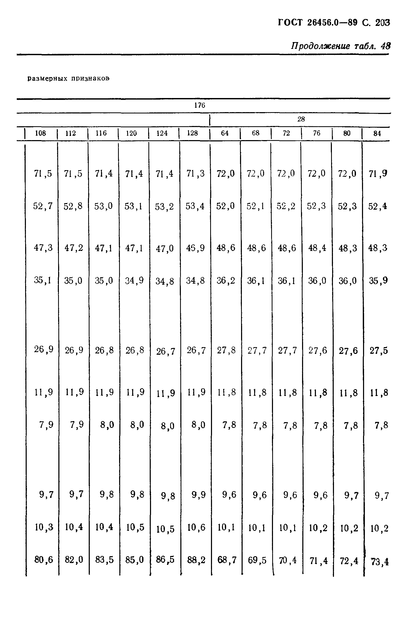 ГОСТ 26456.0-89