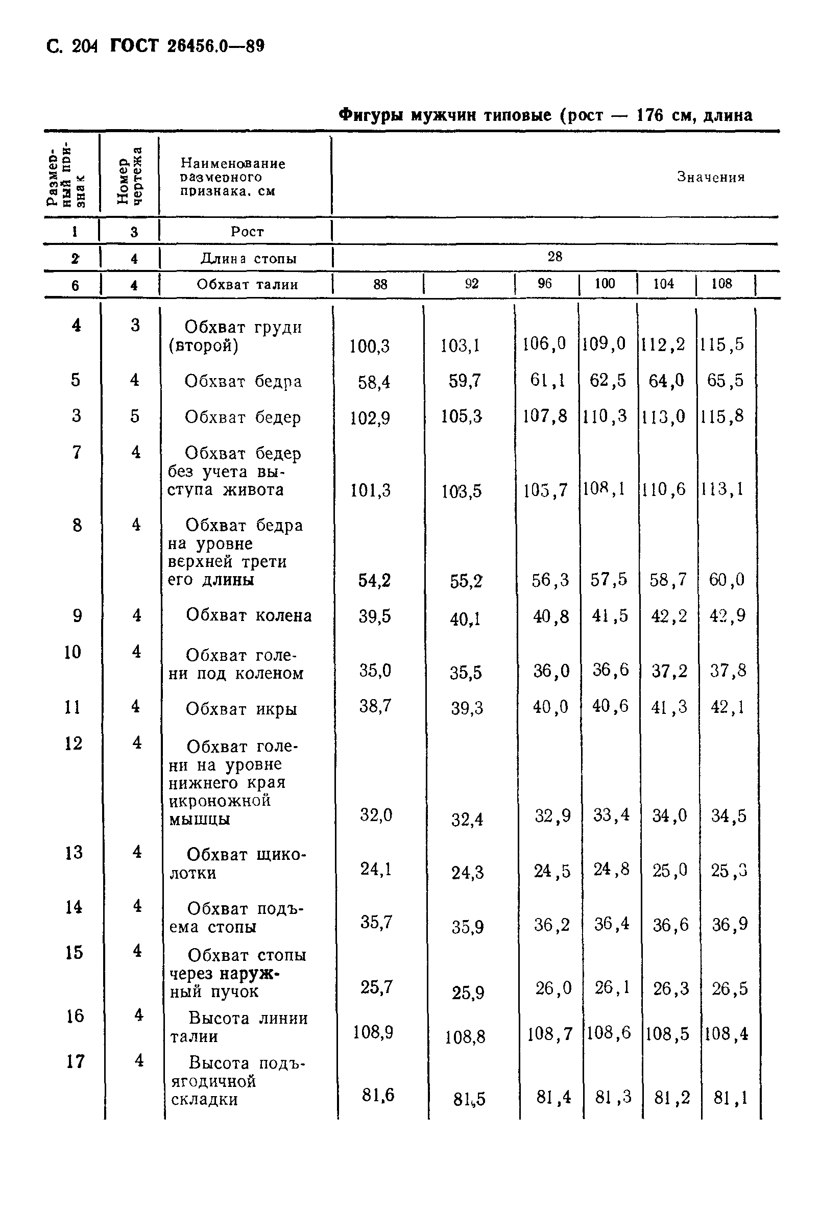 ГОСТ 26456.0-89