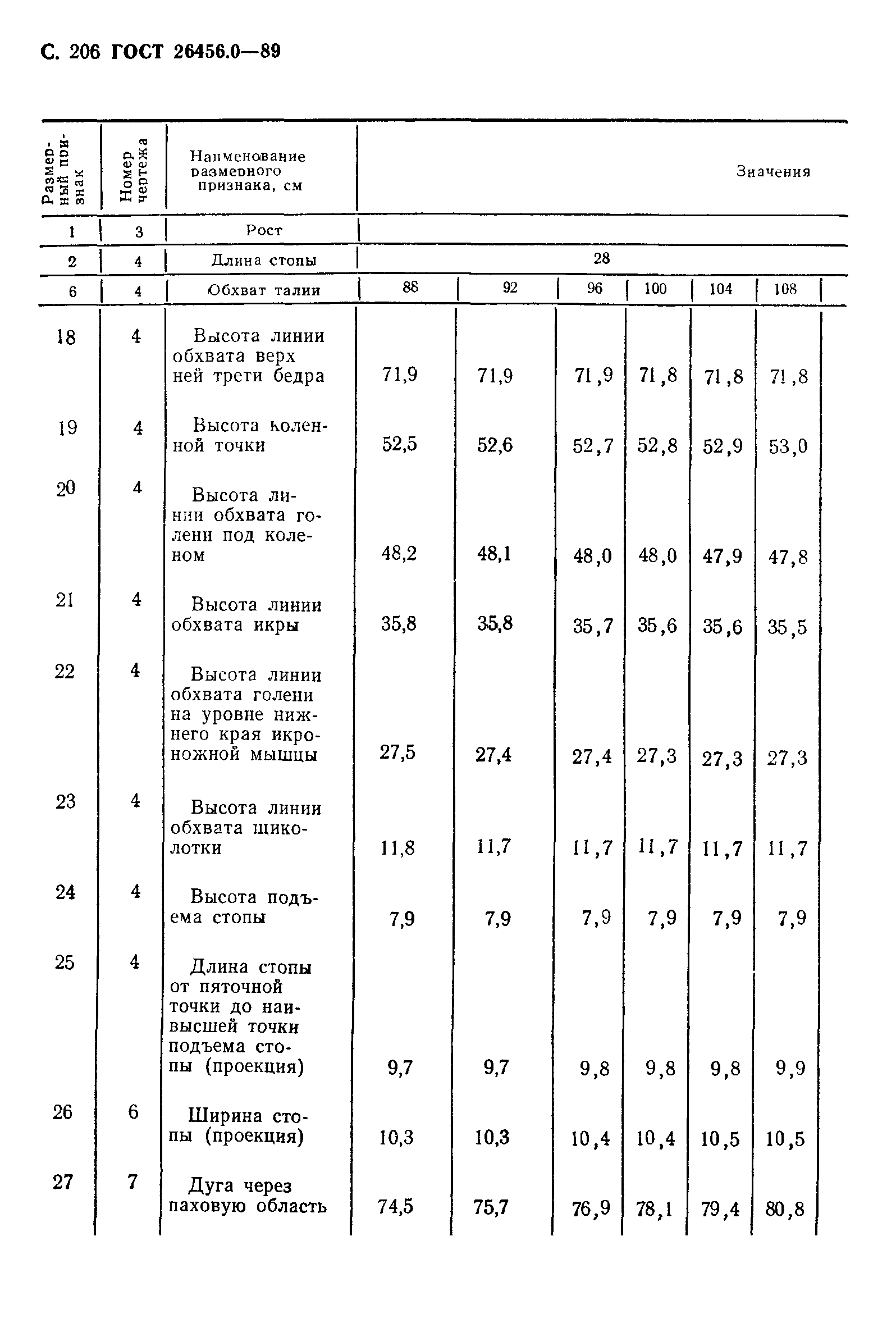 ГОСТ 26456.0-89