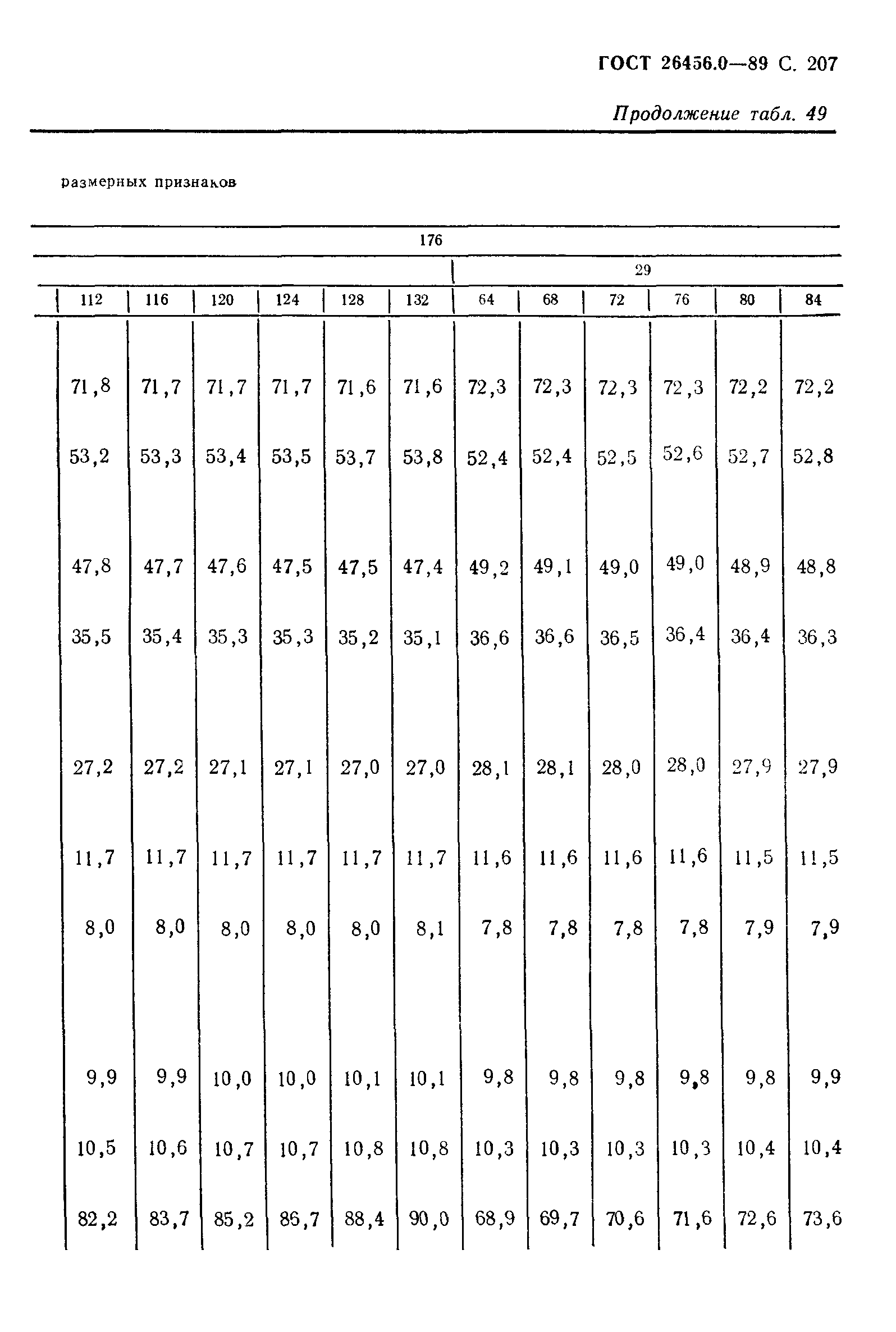 ГОСТ 26456.0-89