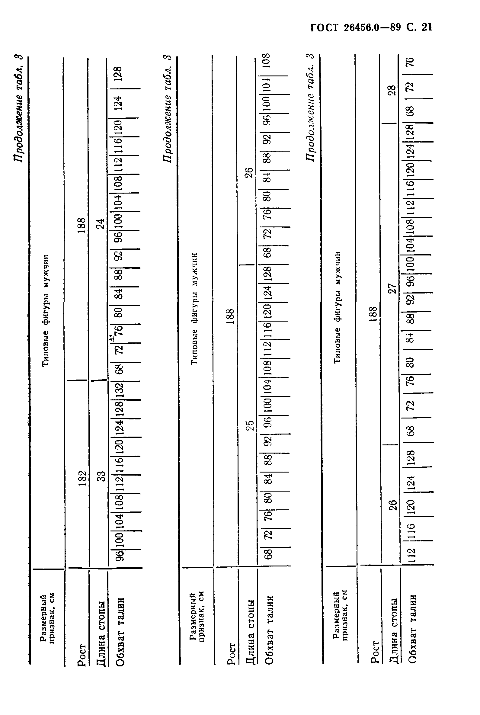 ГОСТ 26456.0-89