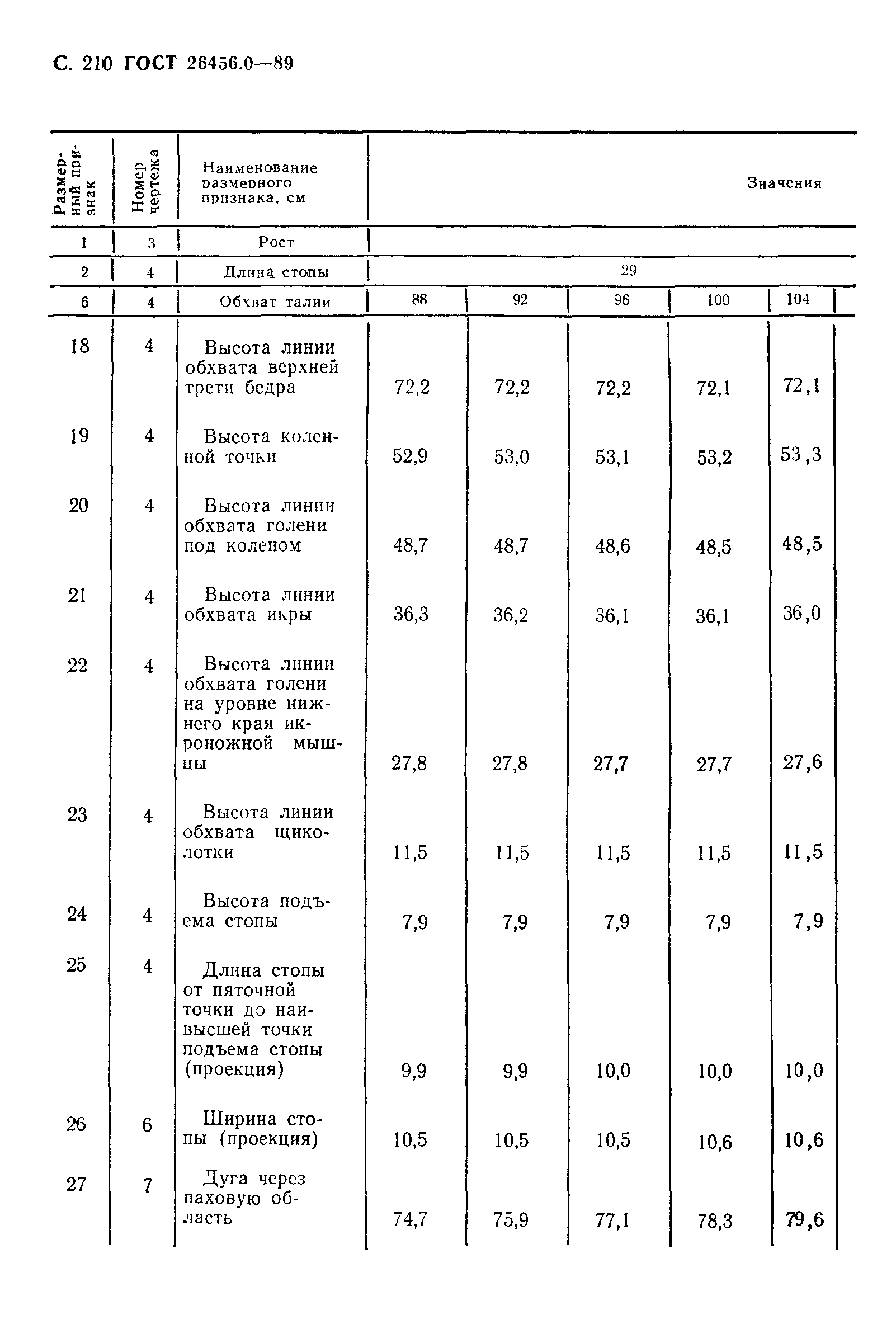 ГОСТ 26456.0-89