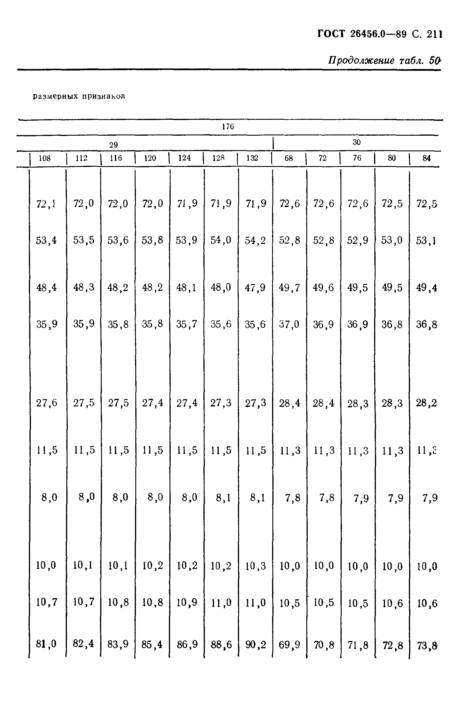 ГОСТ 26456.0-89