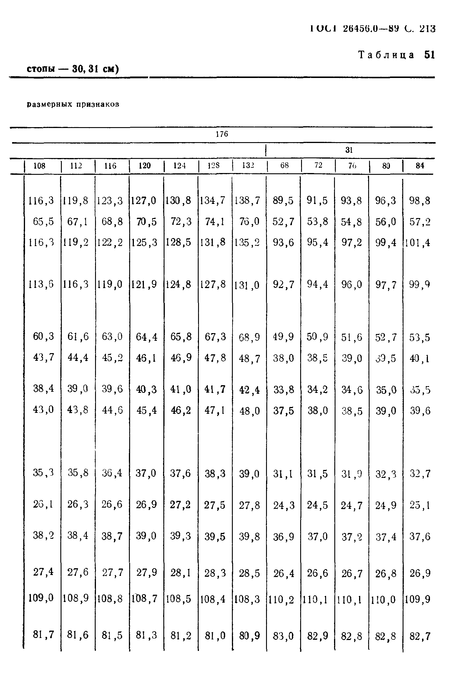 ГОСТ 26456.0-89