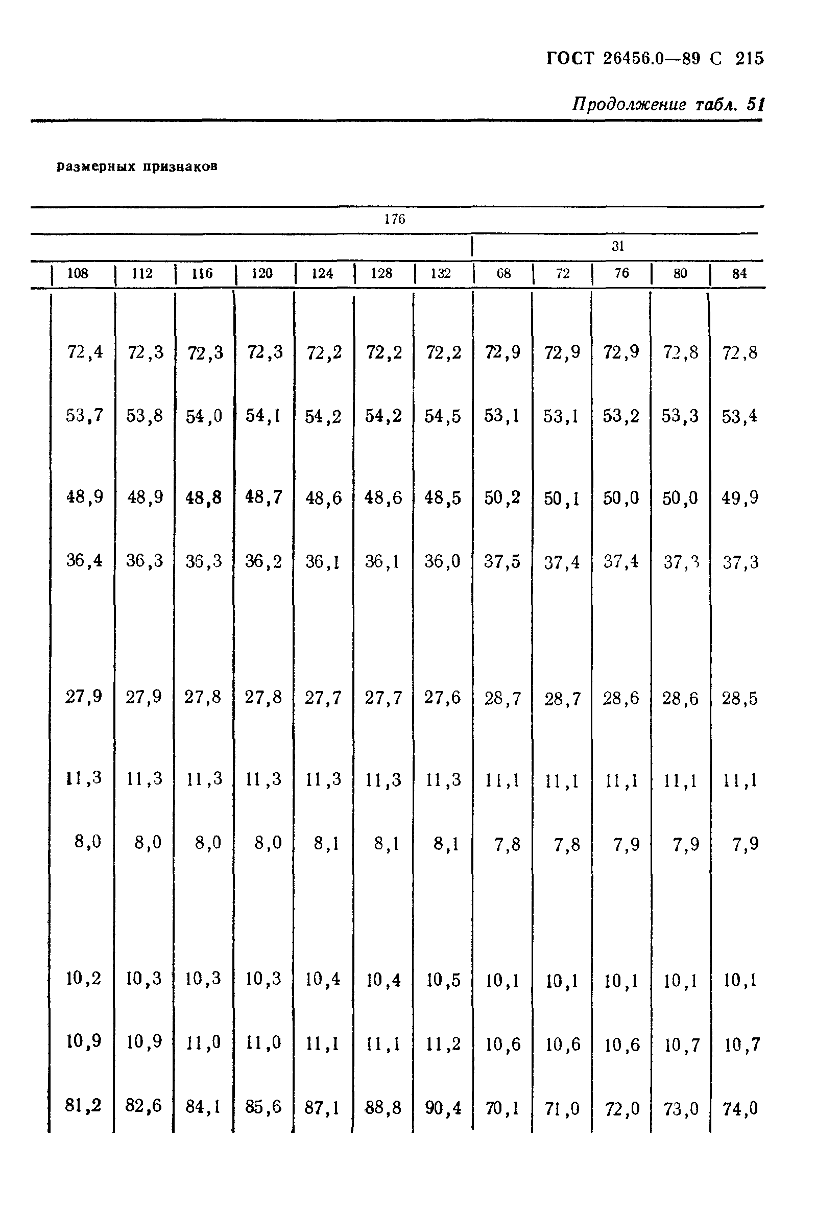 ГОСТ 26456.0-89