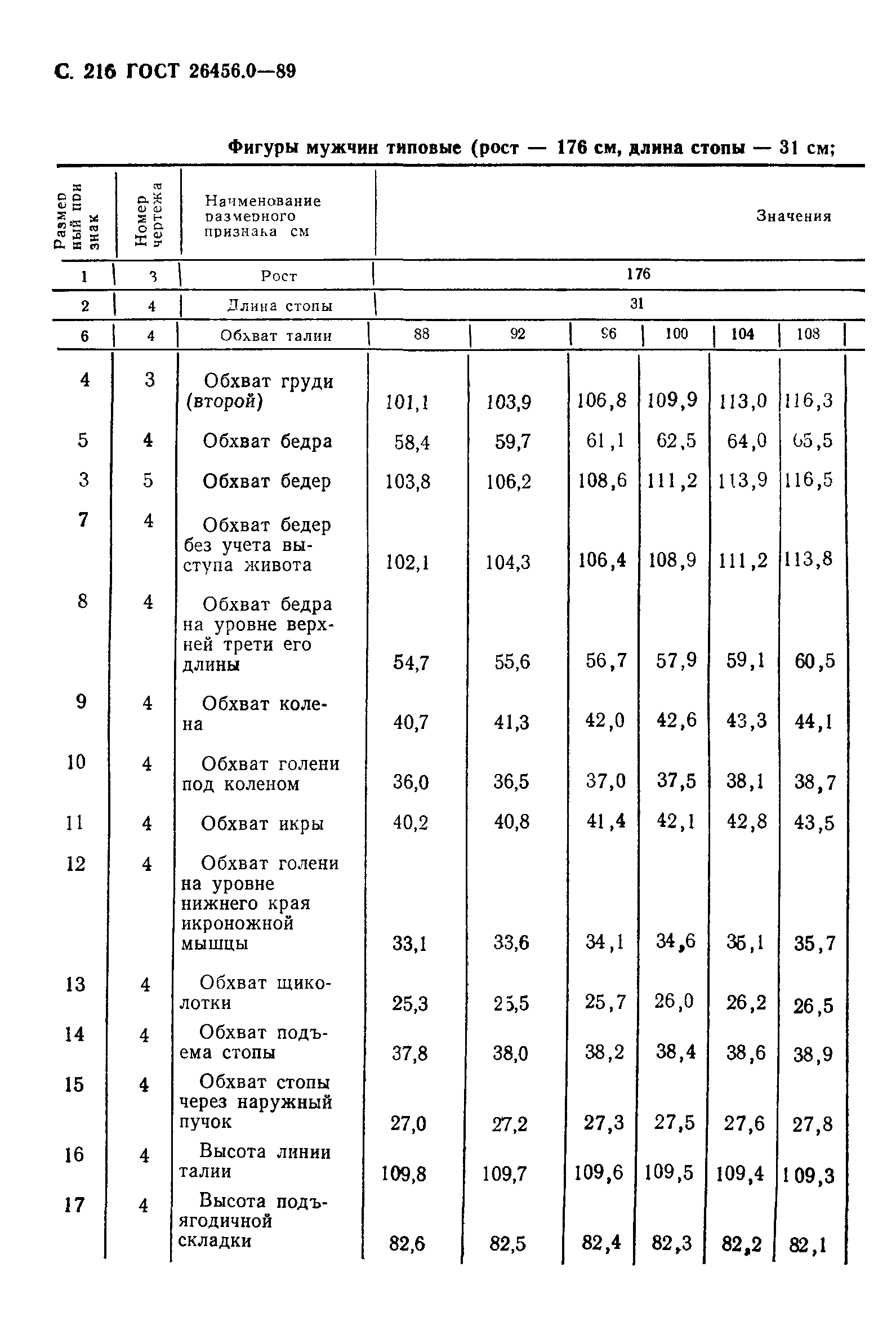 ГОСТ 26456.0-89