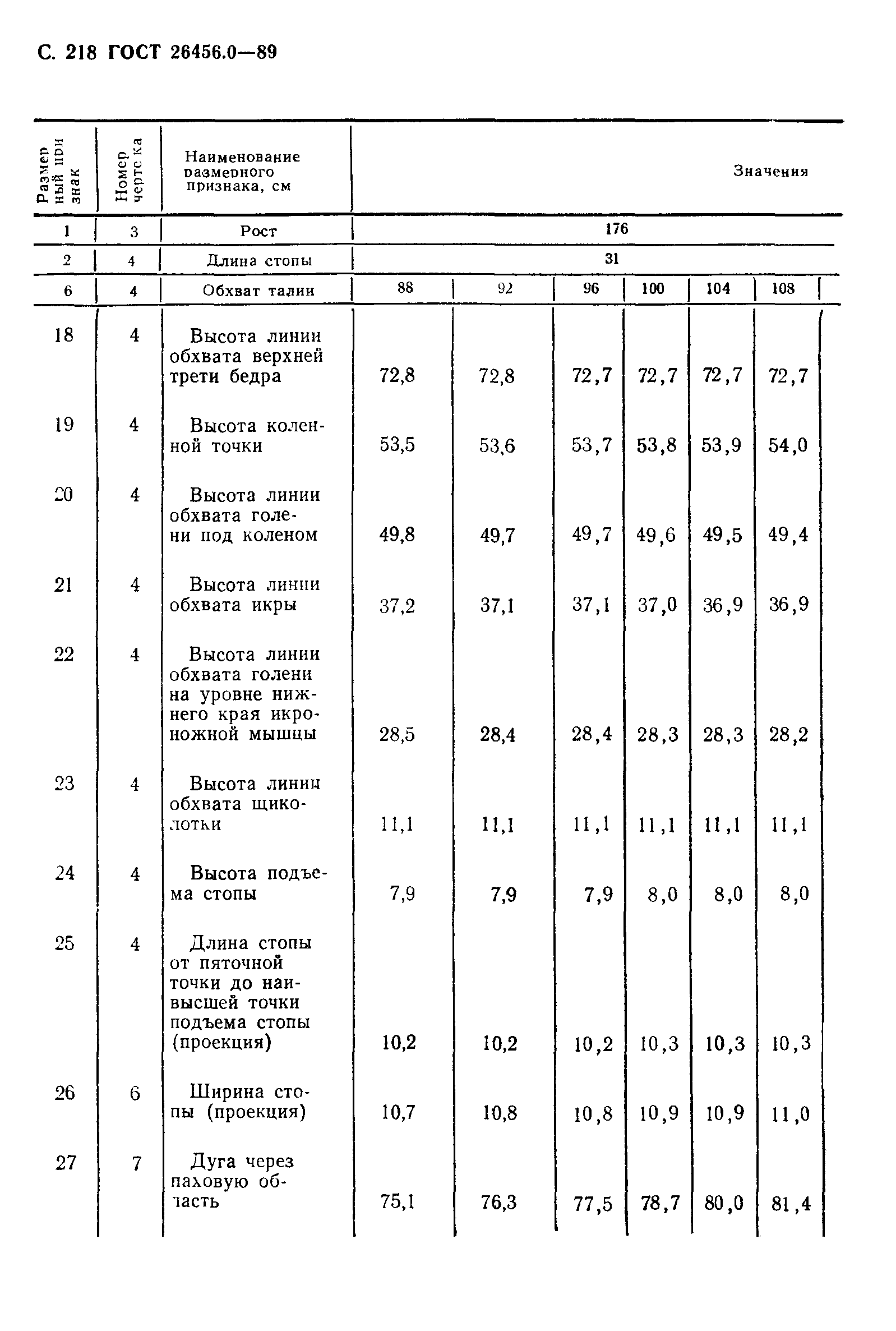 ГОСТ 26456.0-89