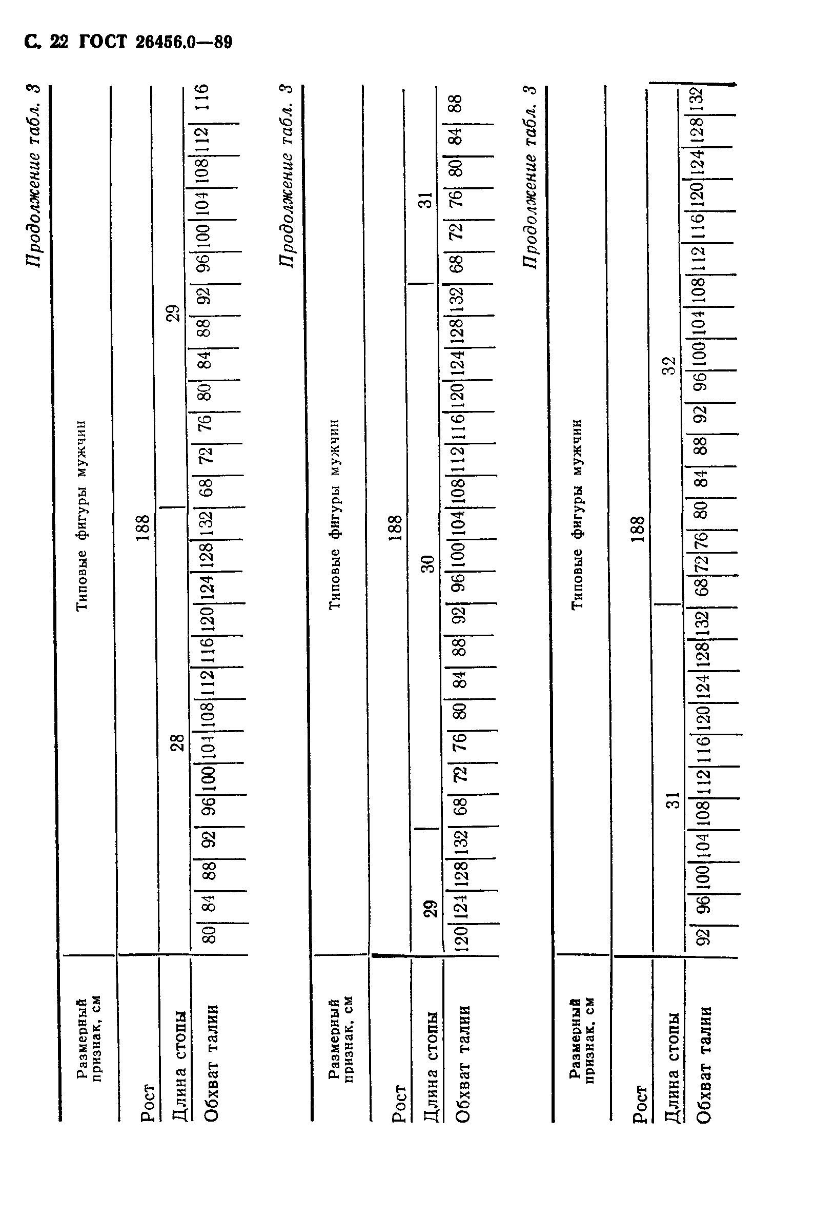 ГОСТ 26456.0-89