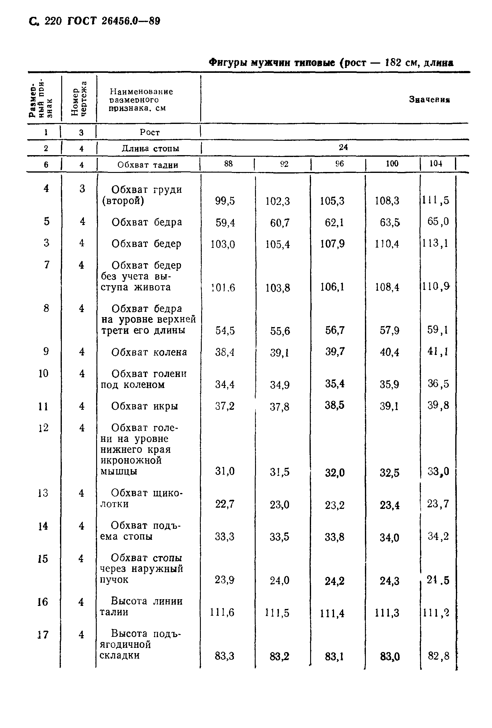 ГОСТ 26456.0-89