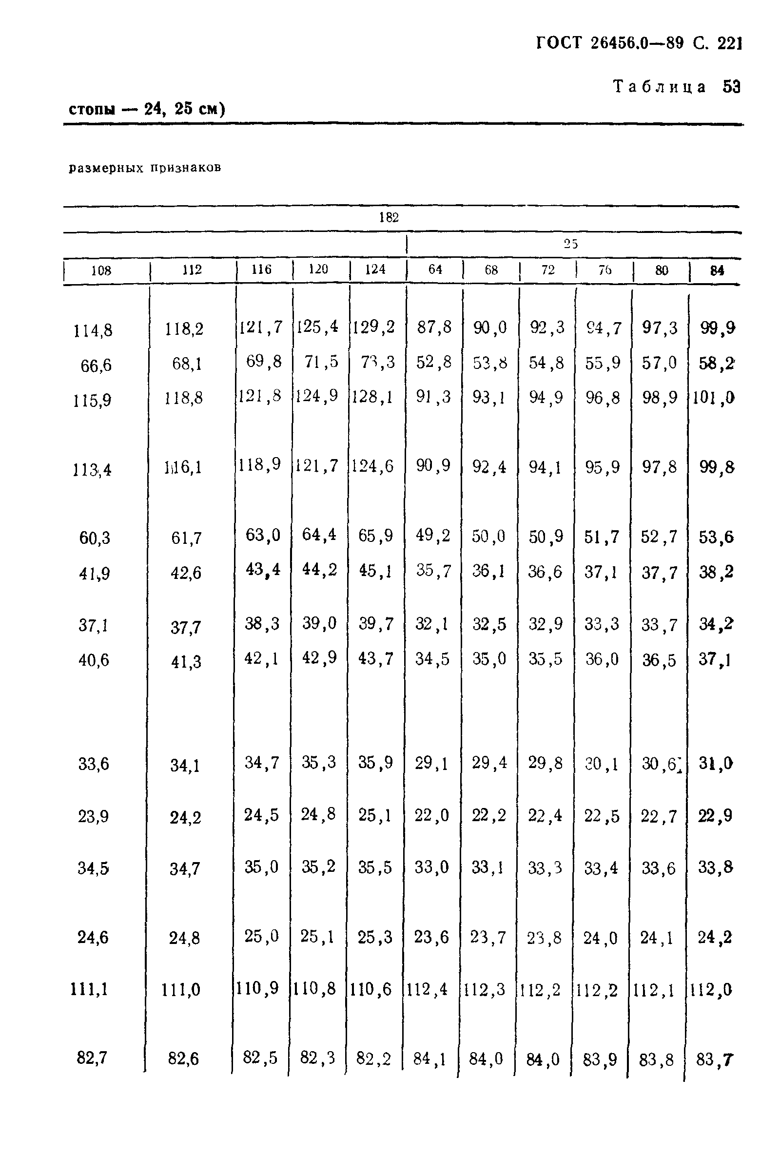 ГОСТ 26456.0-89