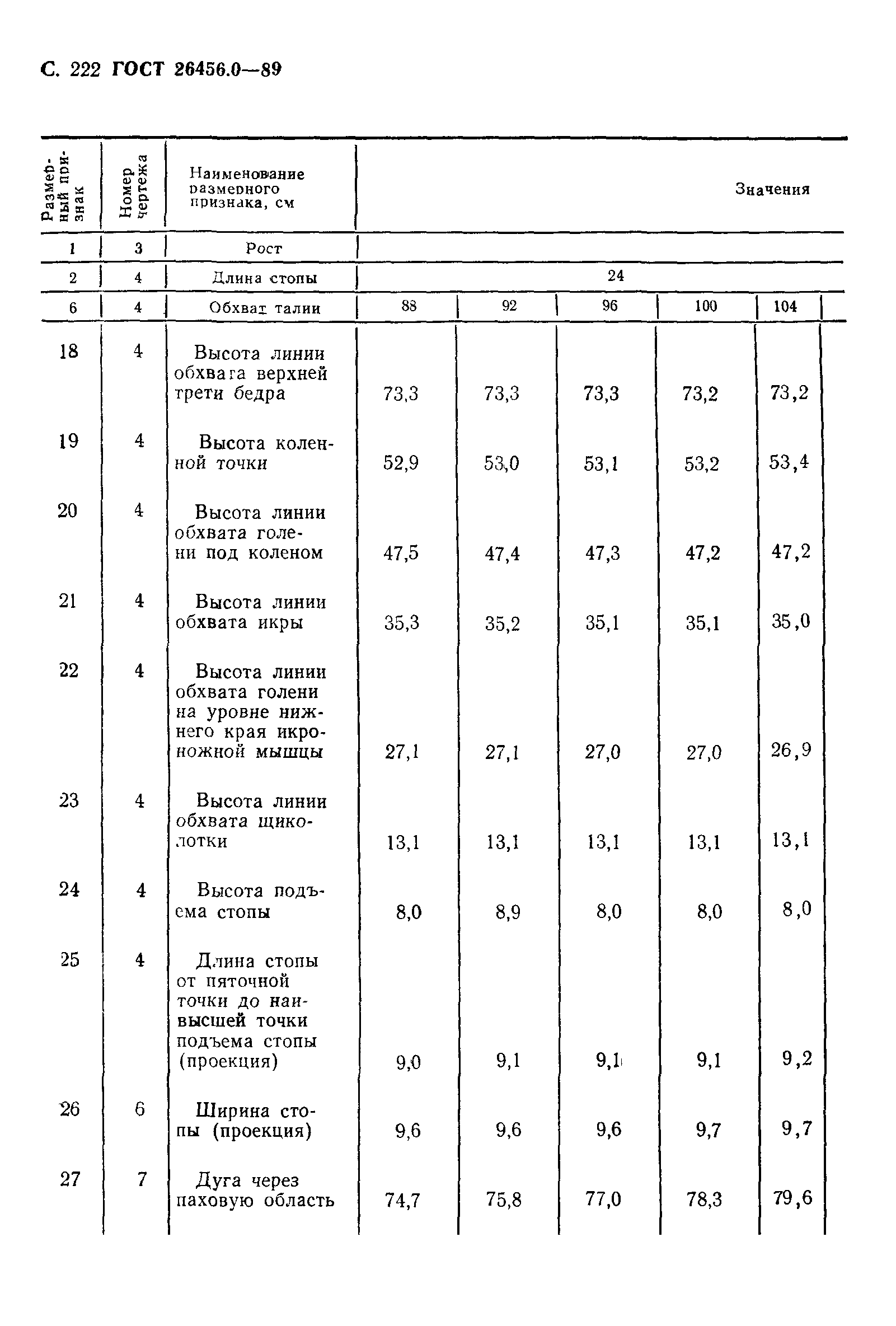 ГОСТ 26456.0-89