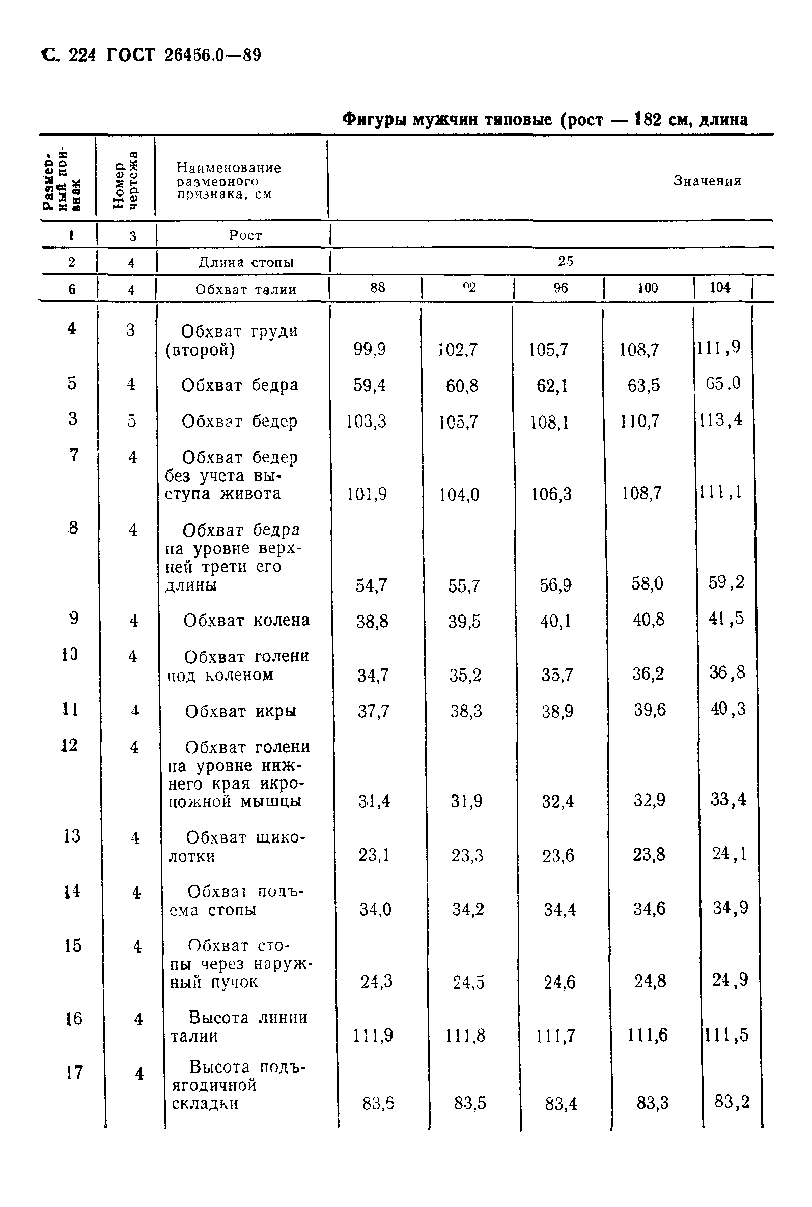 ГОСТ 26456.0-89