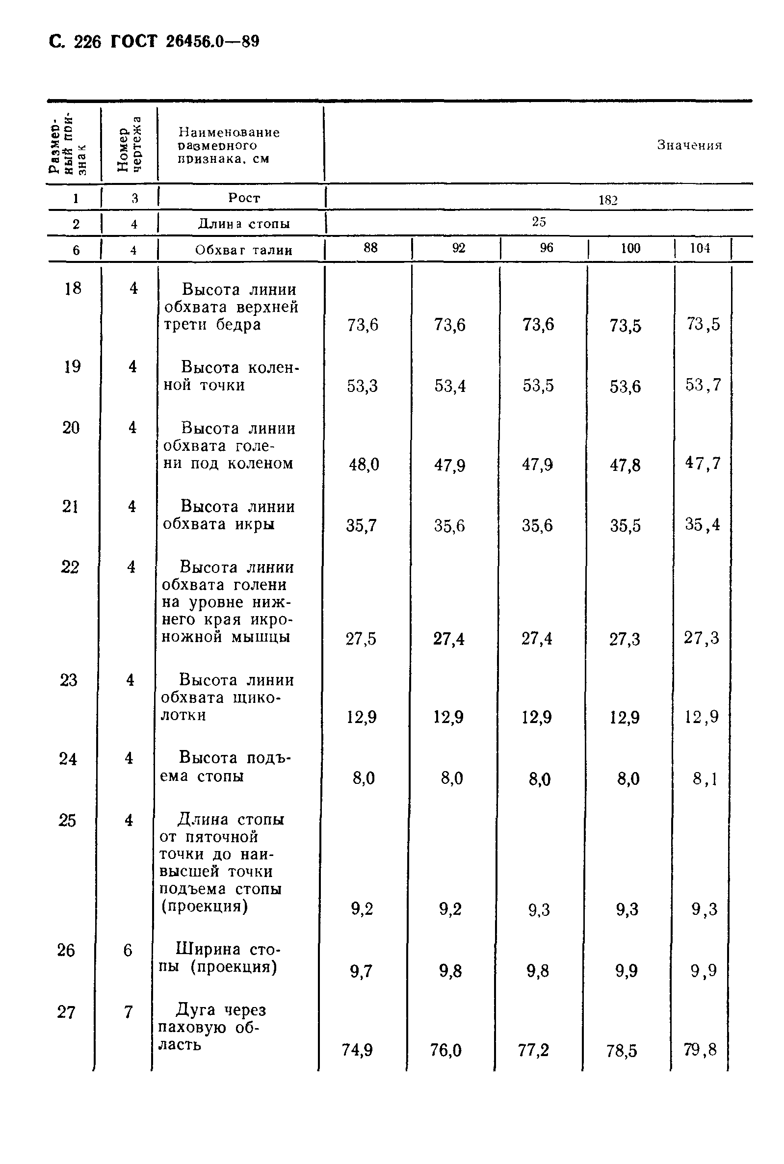 ГОСТ 26456.0-89