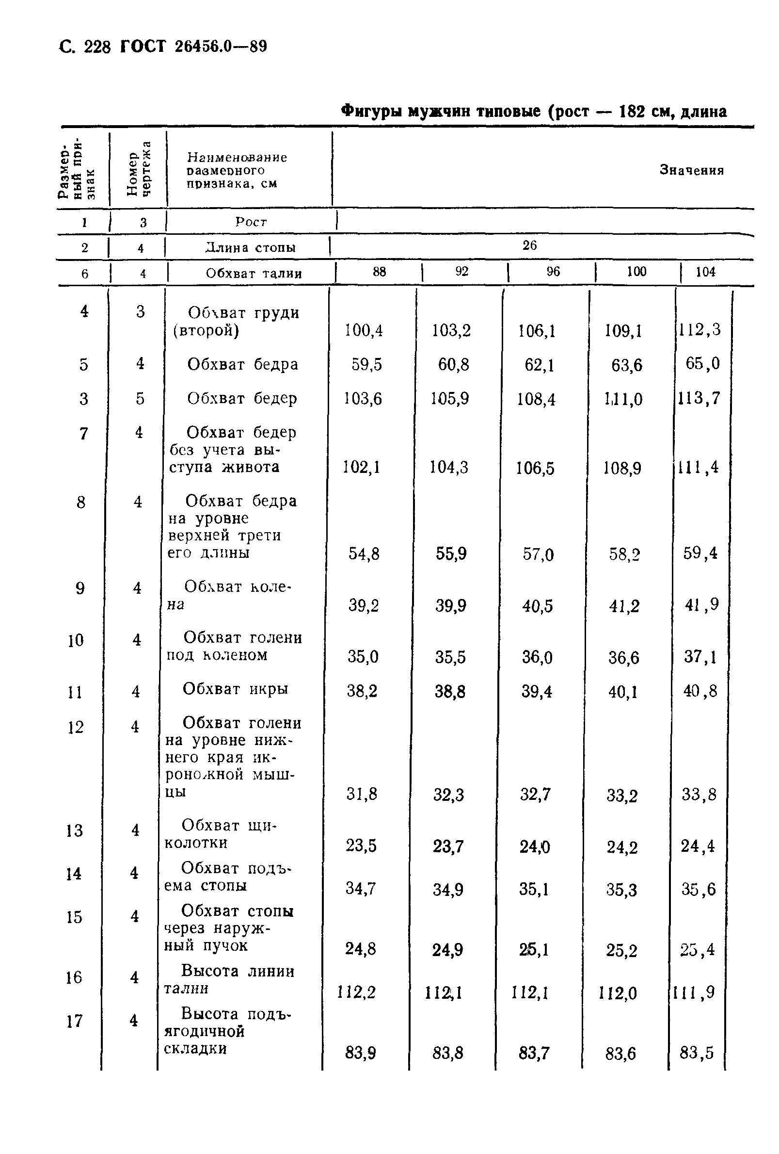 ГОСТ 26456.0-89