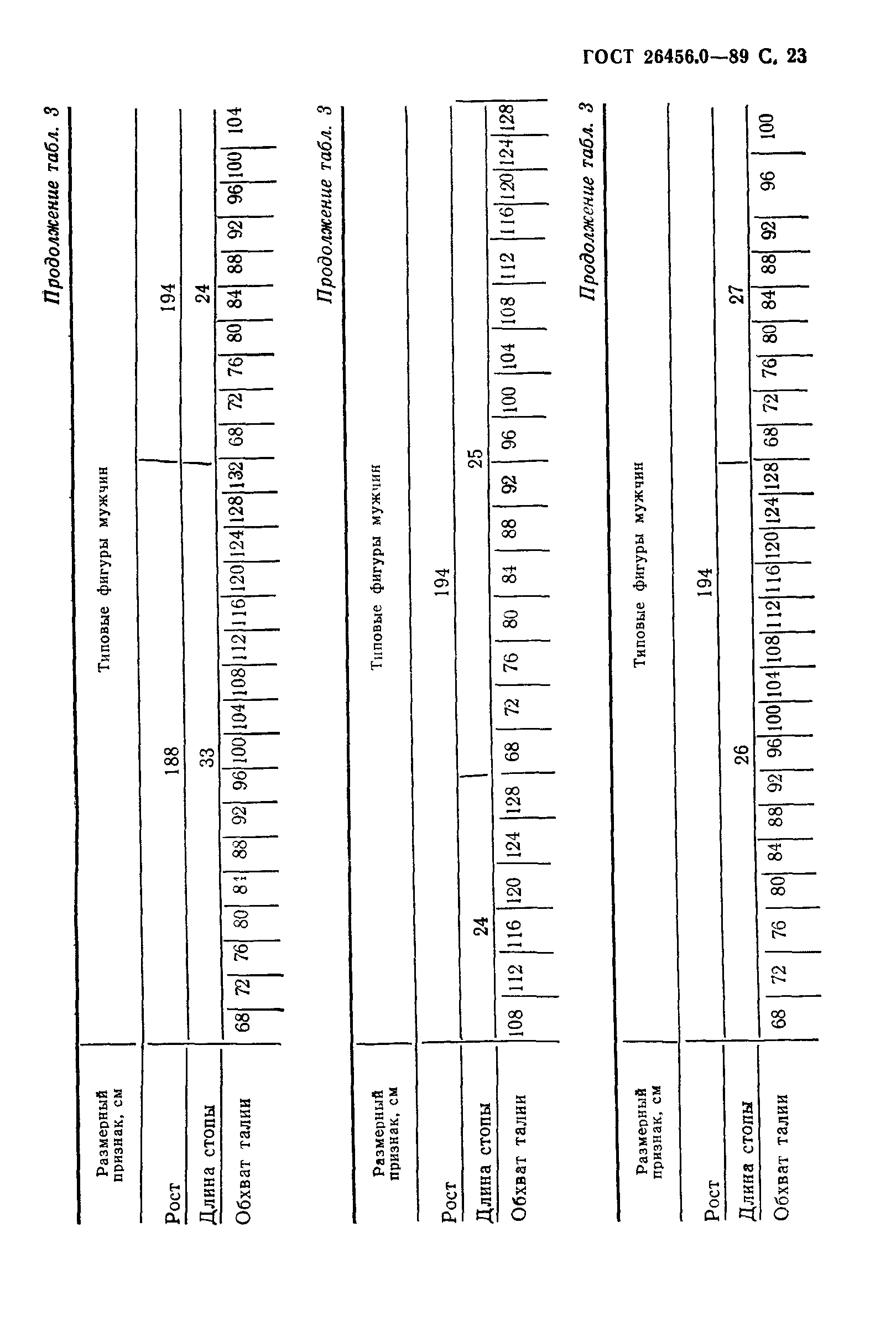 ГОСТ 26456.0-89