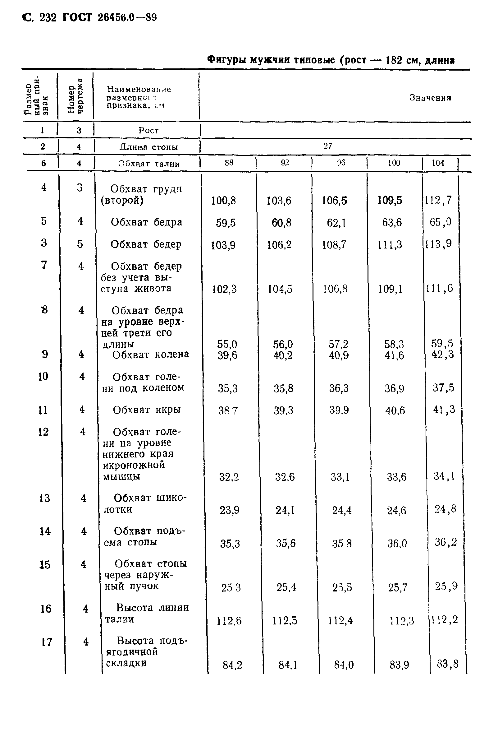 ГОСТ 26456.0-89