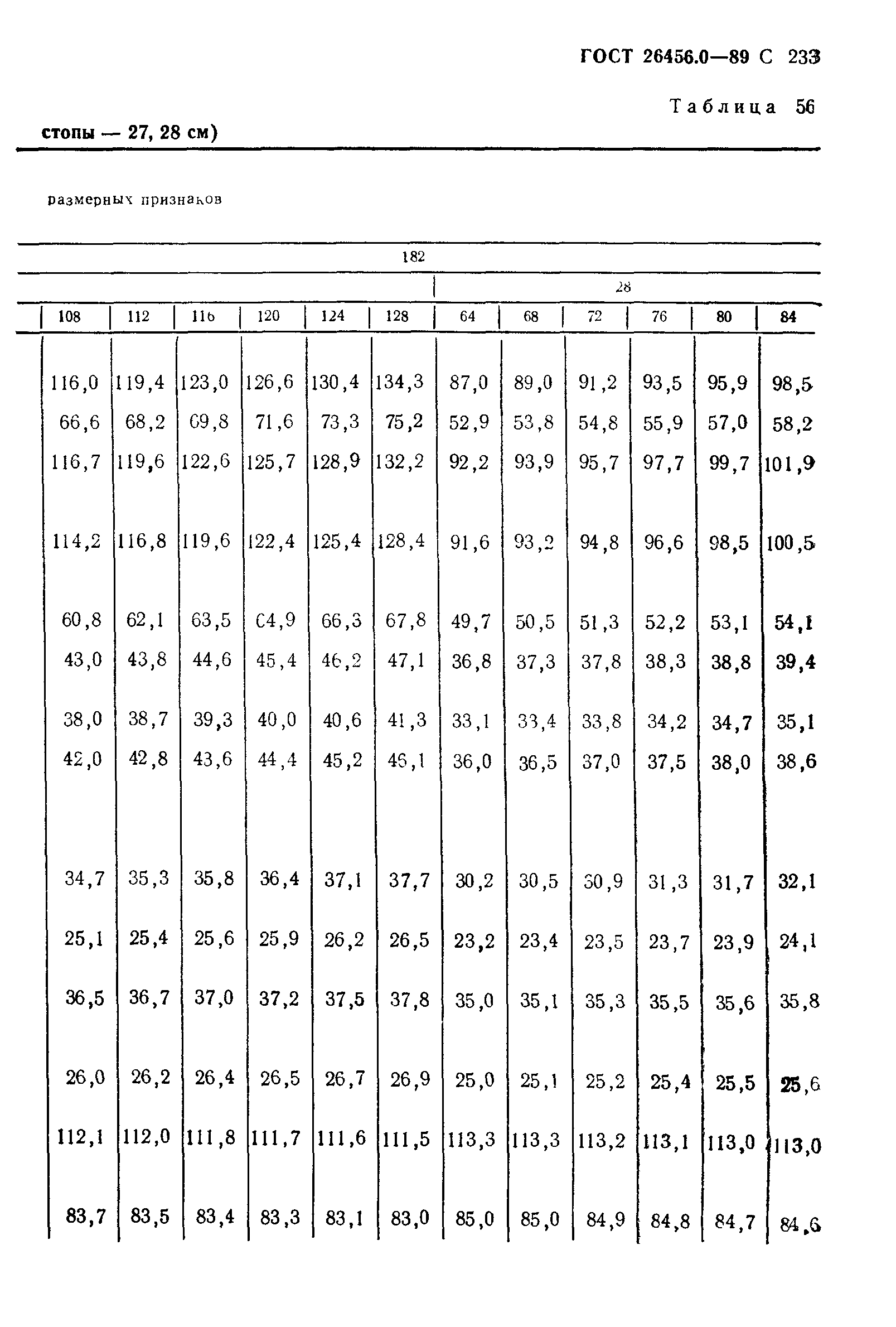 ГОСТ 26456.0-89