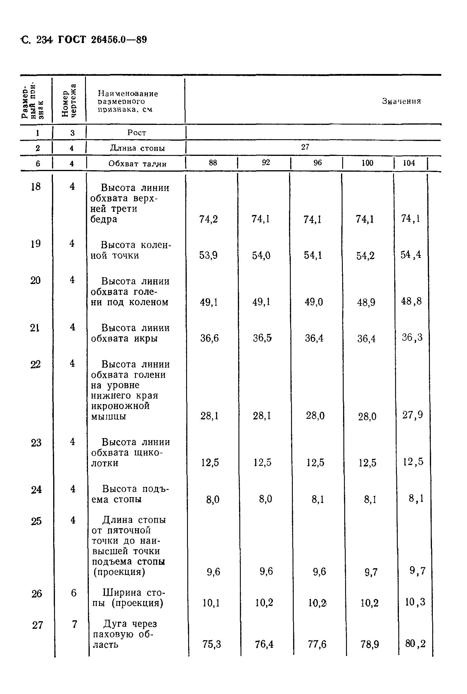 ГОСТ 26456.0-89