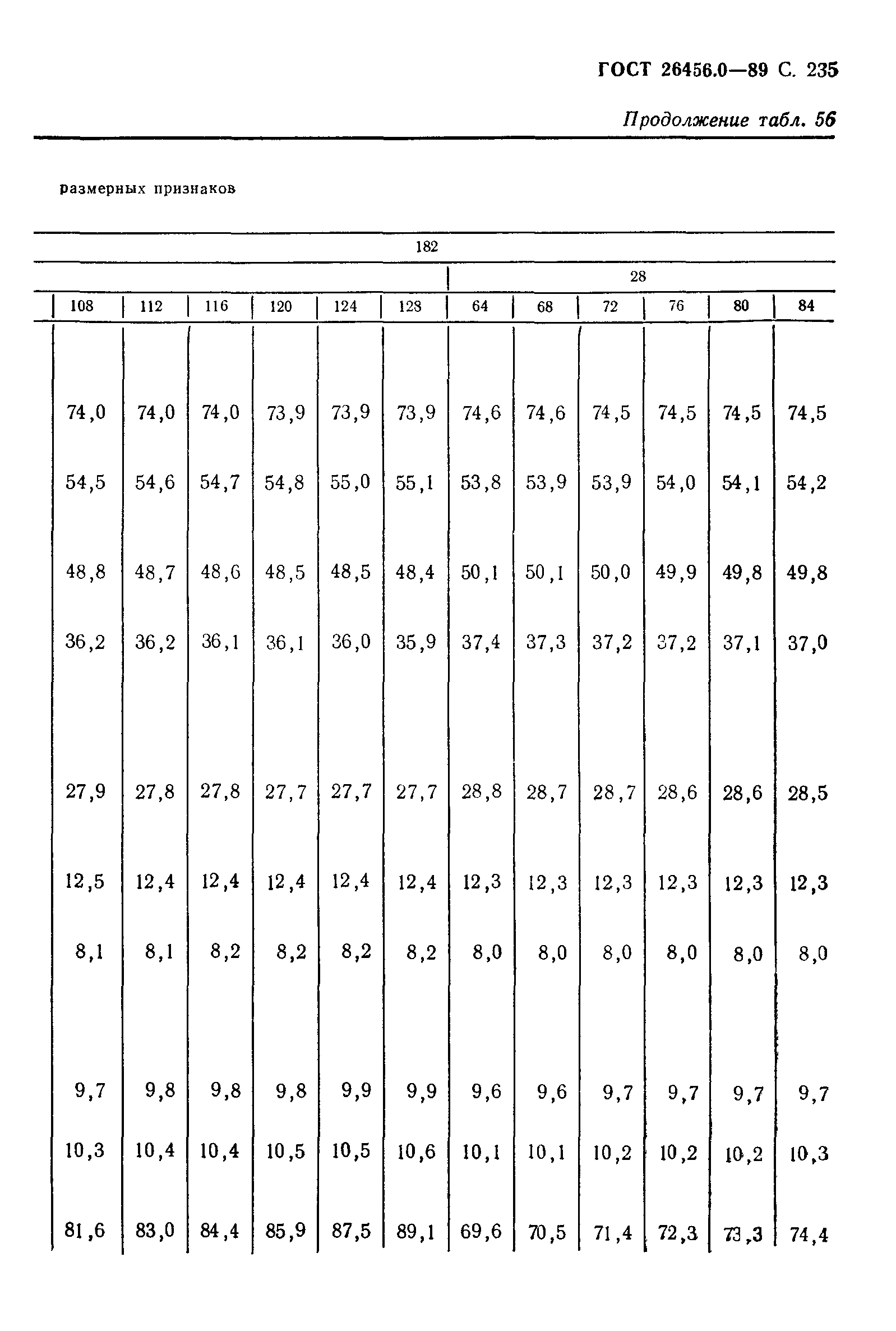 ГОСТ 26456.0-89