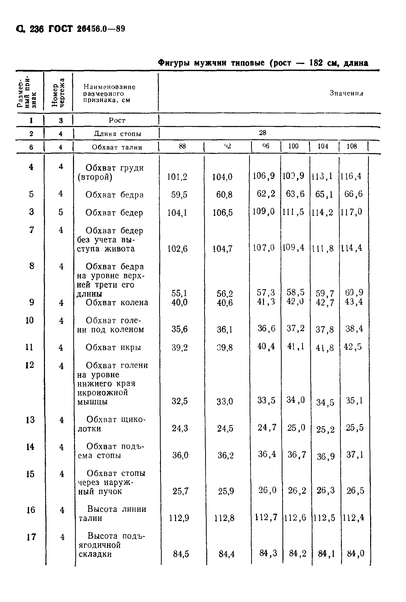 ГОСТ 26456.0-89