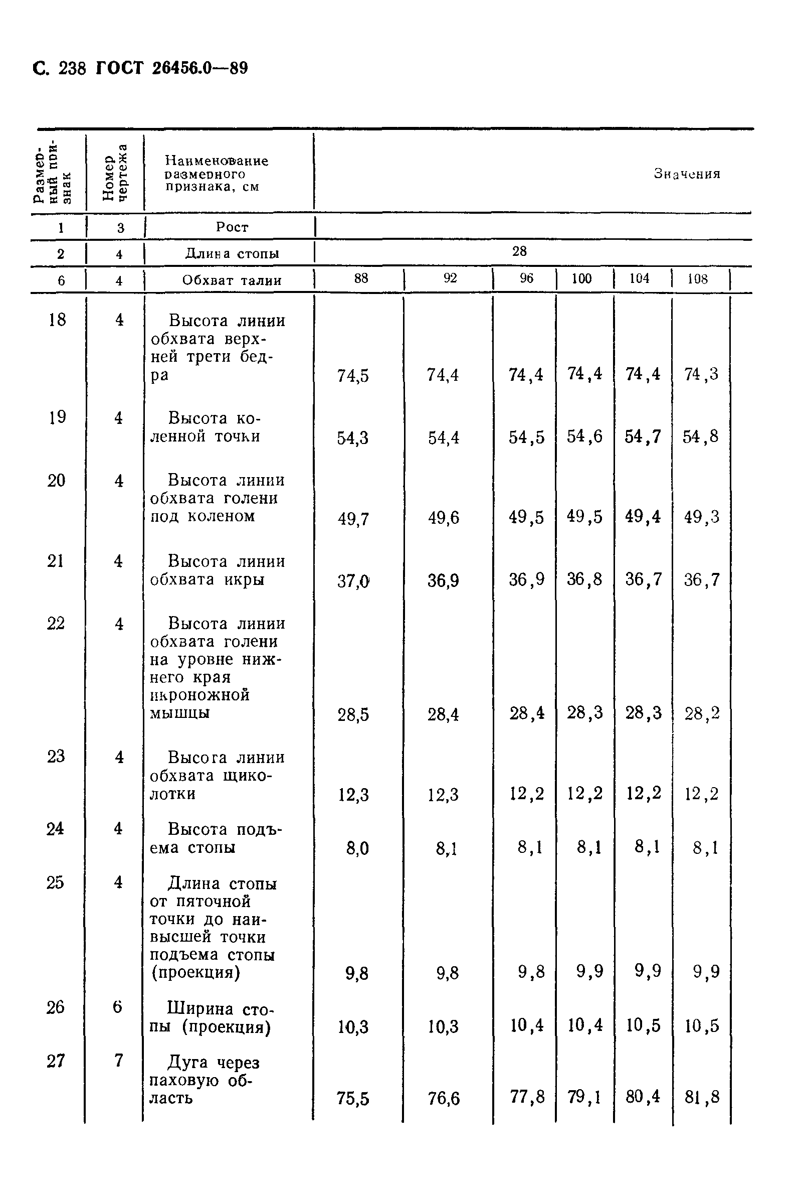 ГОСТ 26456.0-89